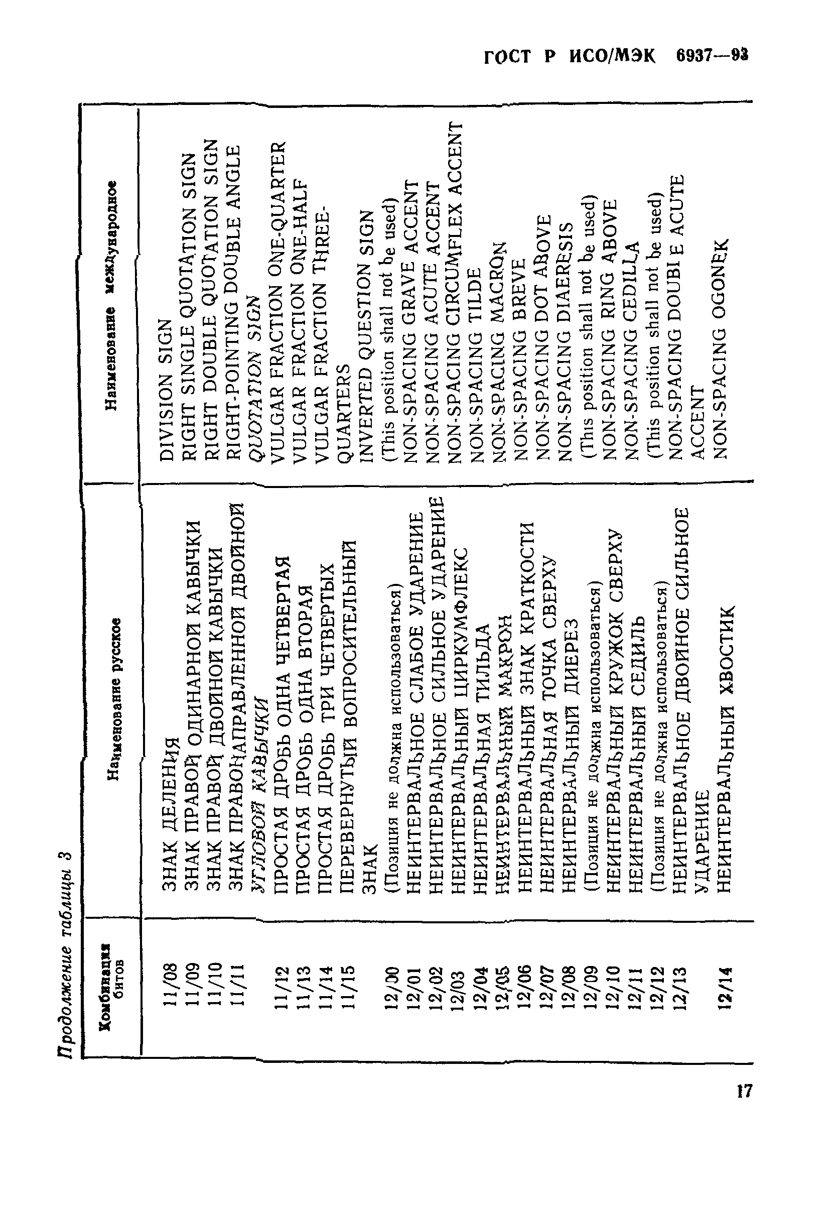 ГОСТ Р ИСО/МЭК 6937-93