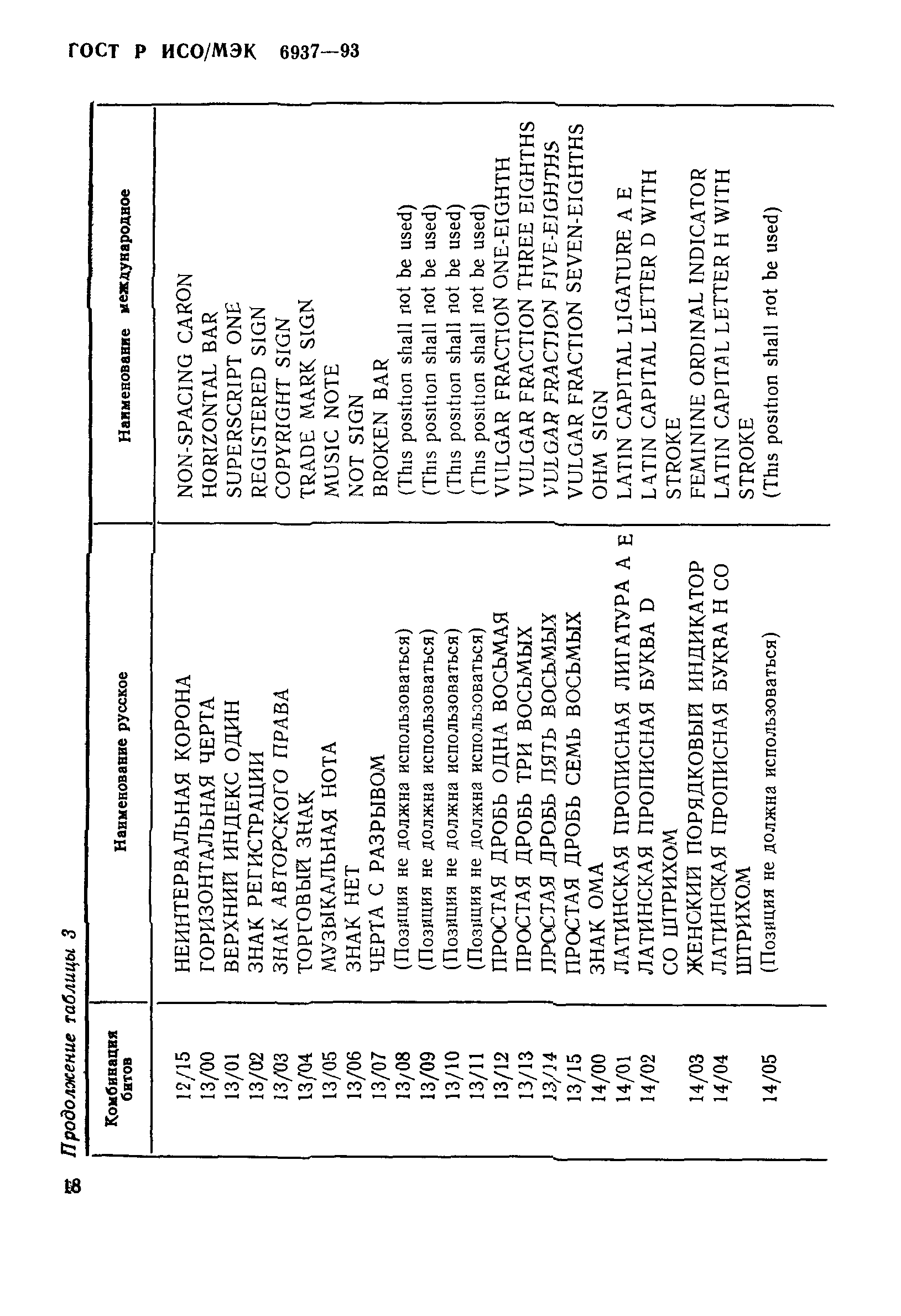 ГОСТ Р ИСО/МЭК 6937-93