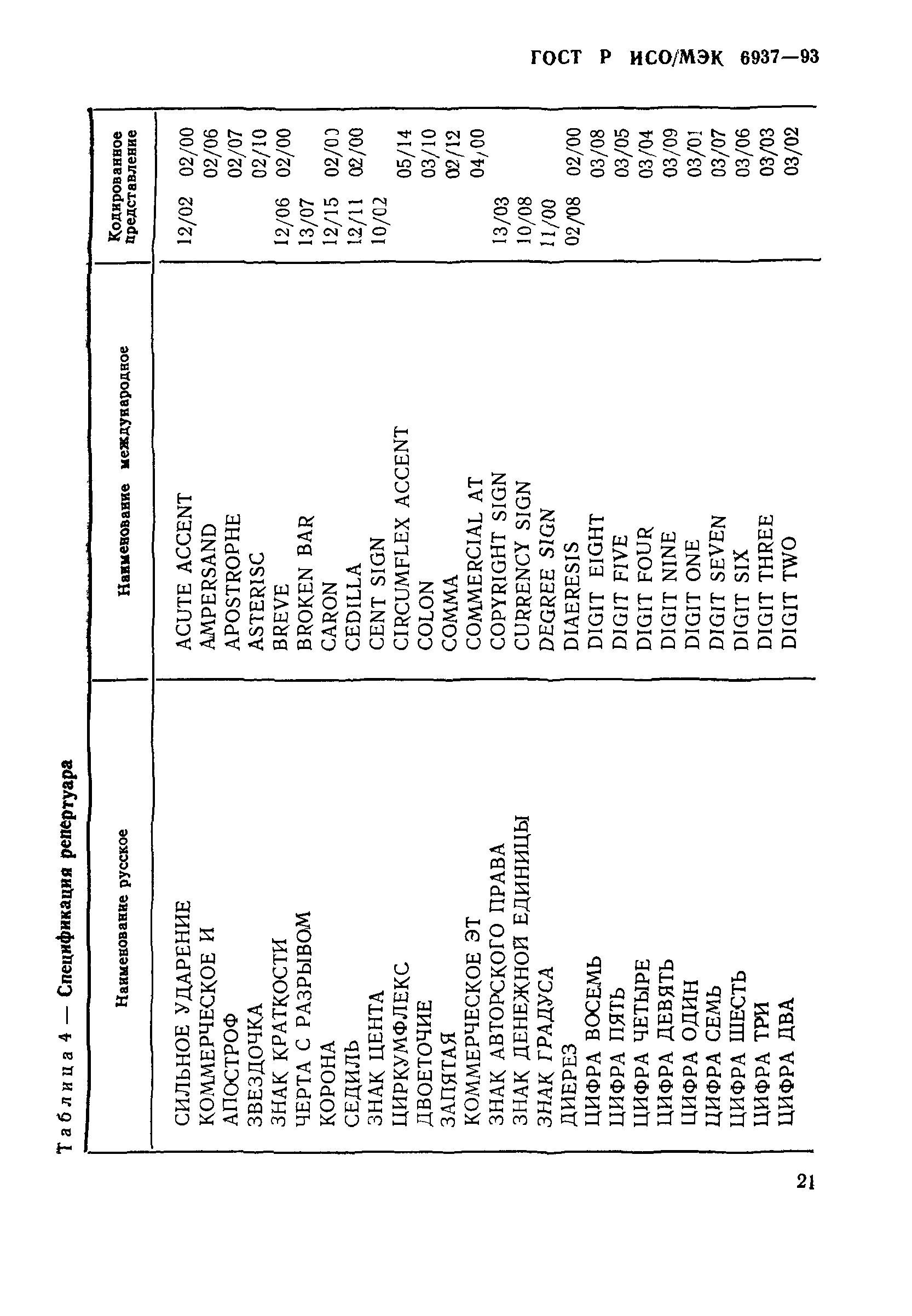 ГОСТ Р ИСО/МЭК 6937-93