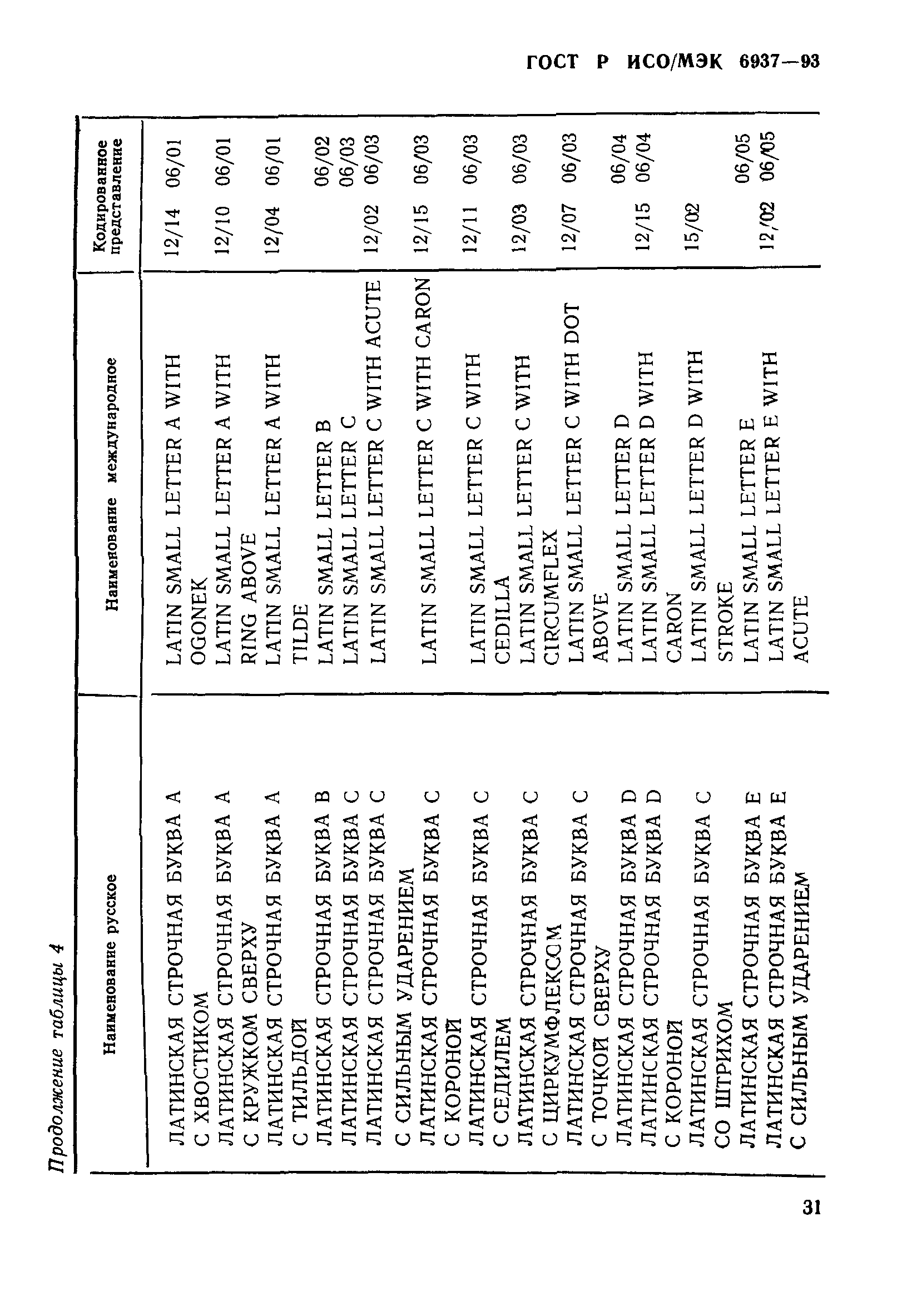 ГОСТ Р ИСО/МЭК 6937-93