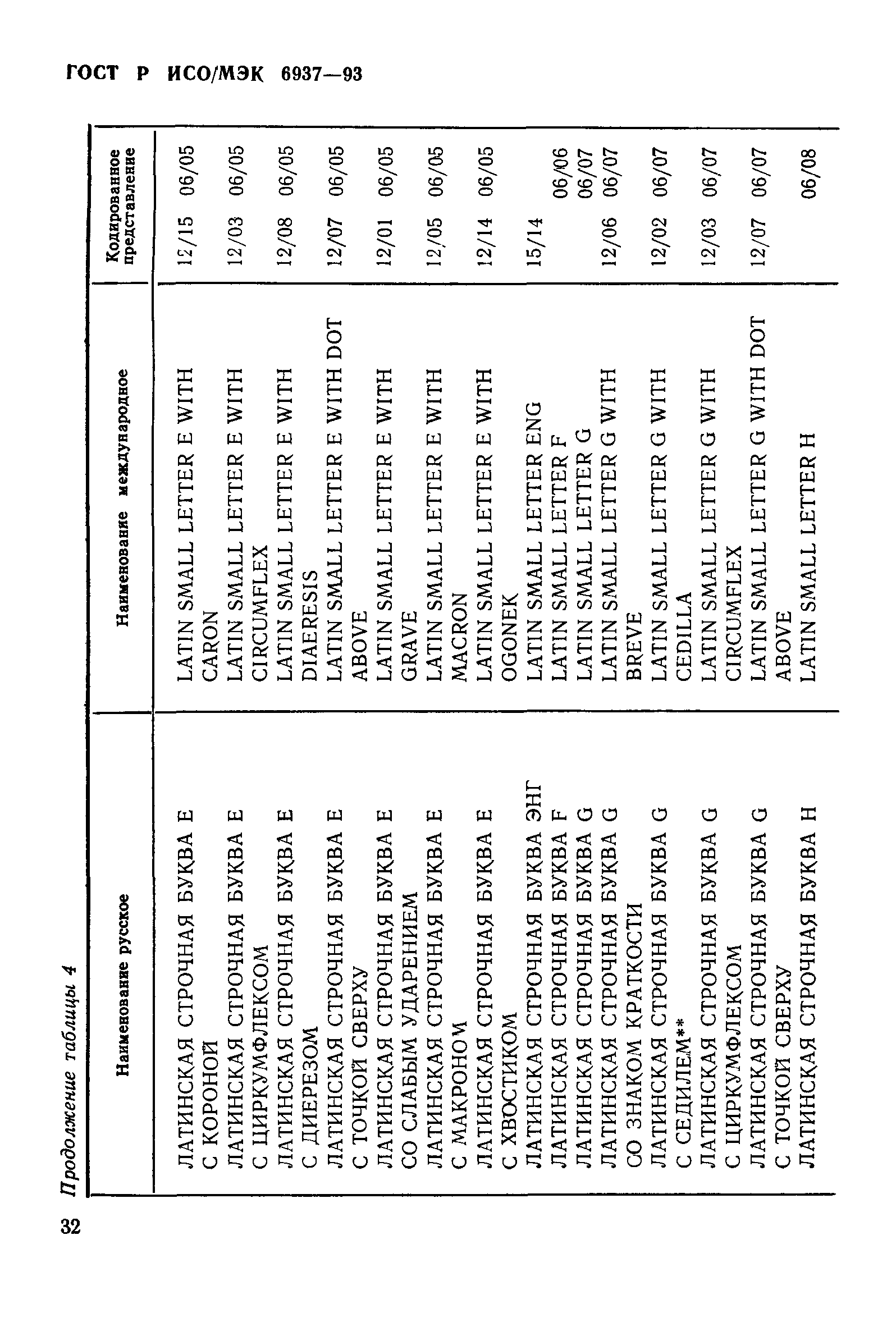 ГОСТ Р ИСО/МЭК 6937-93