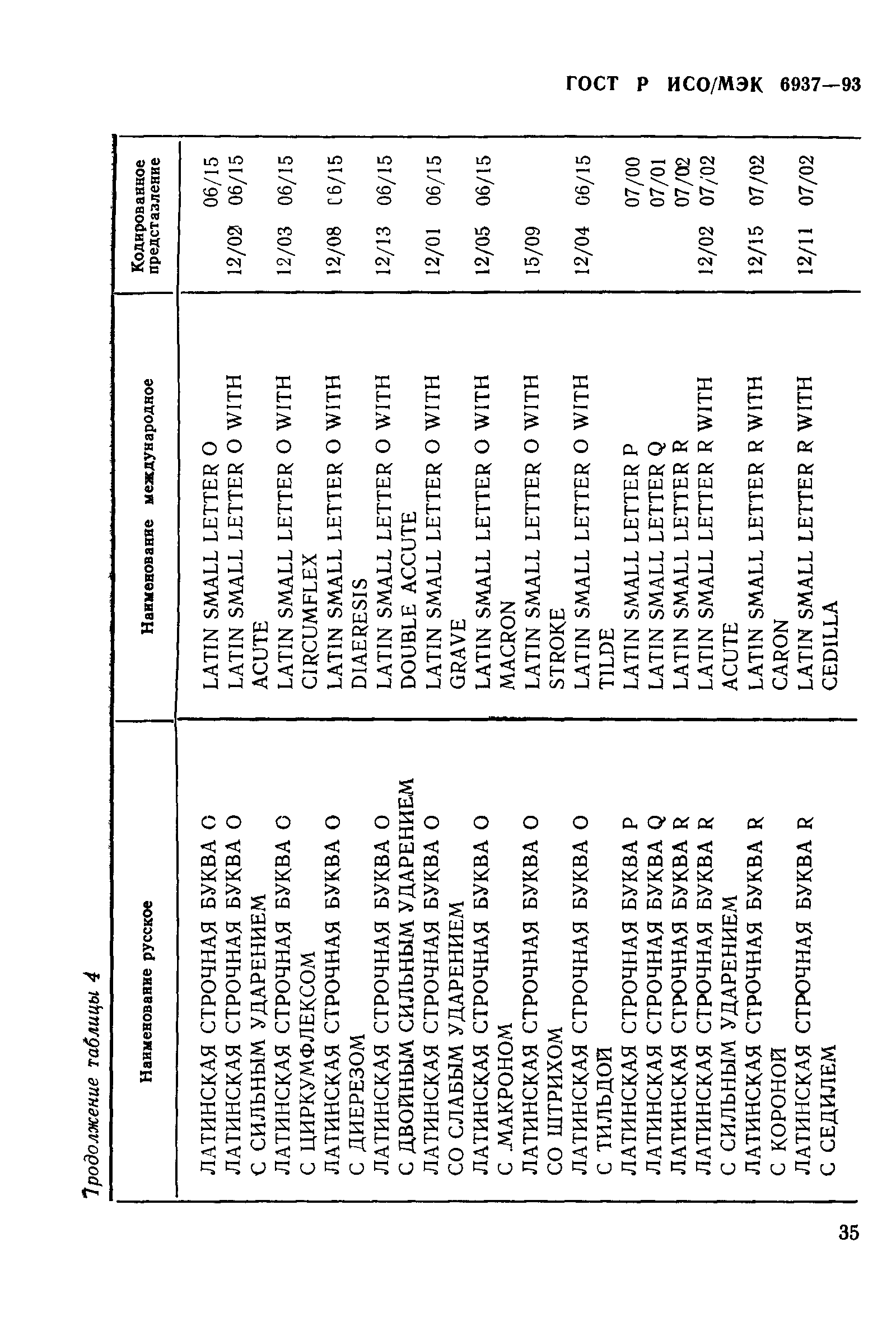 ГОСТ Р ИСО/МЭК 6937-93