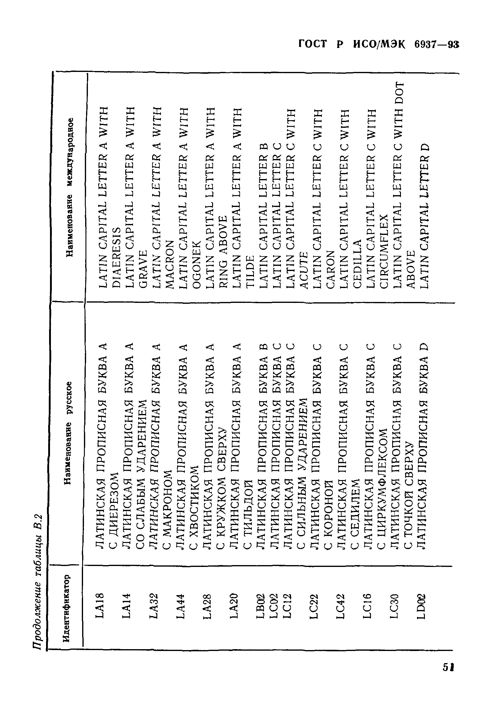 ГОСТ Р ИСО/МЭК 6937-93