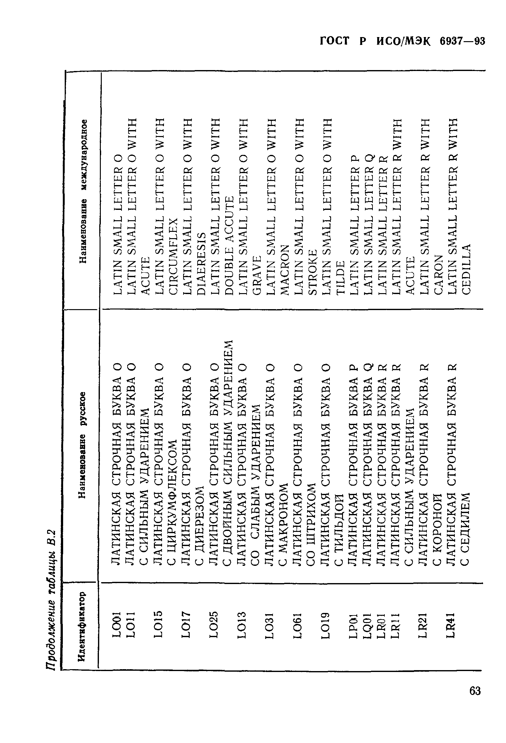 ГОСТ Р ИСО/МЭК 6937-93