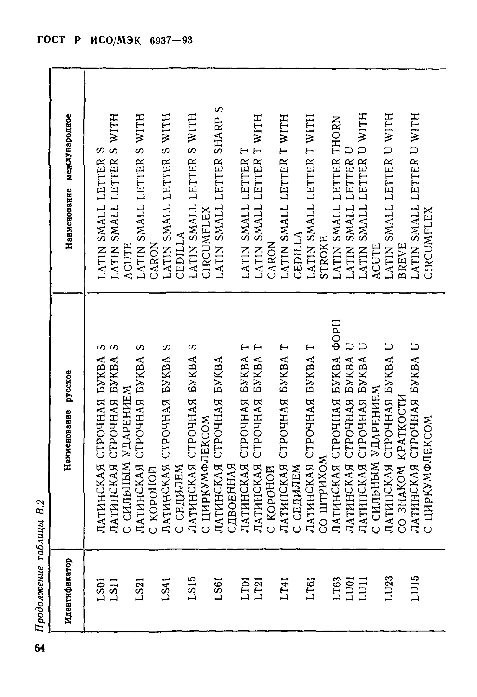 ГОСТ Р ИСО/МЭК 6937-93