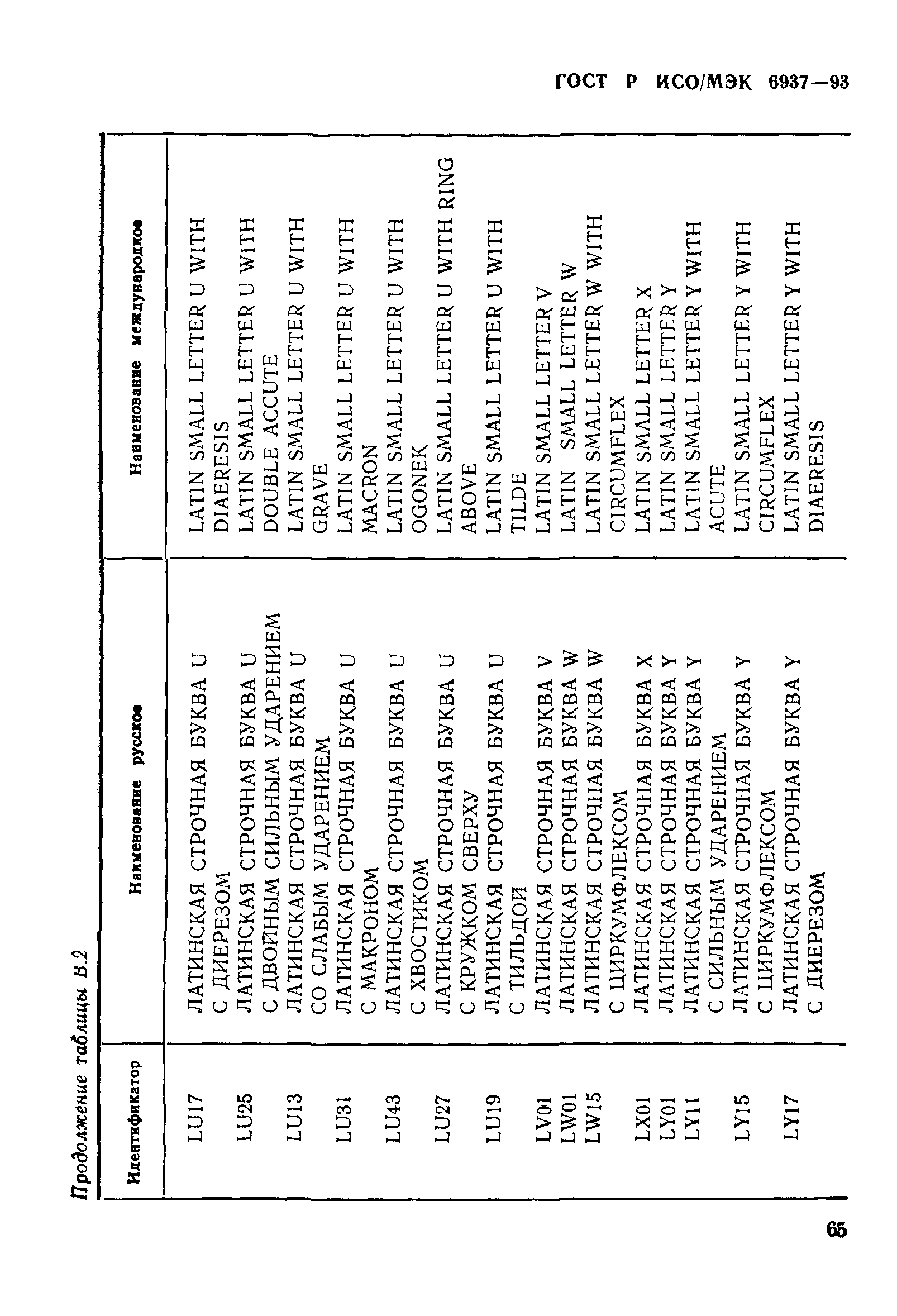 ГОСТ Р ИСО/МЭК 6937-93