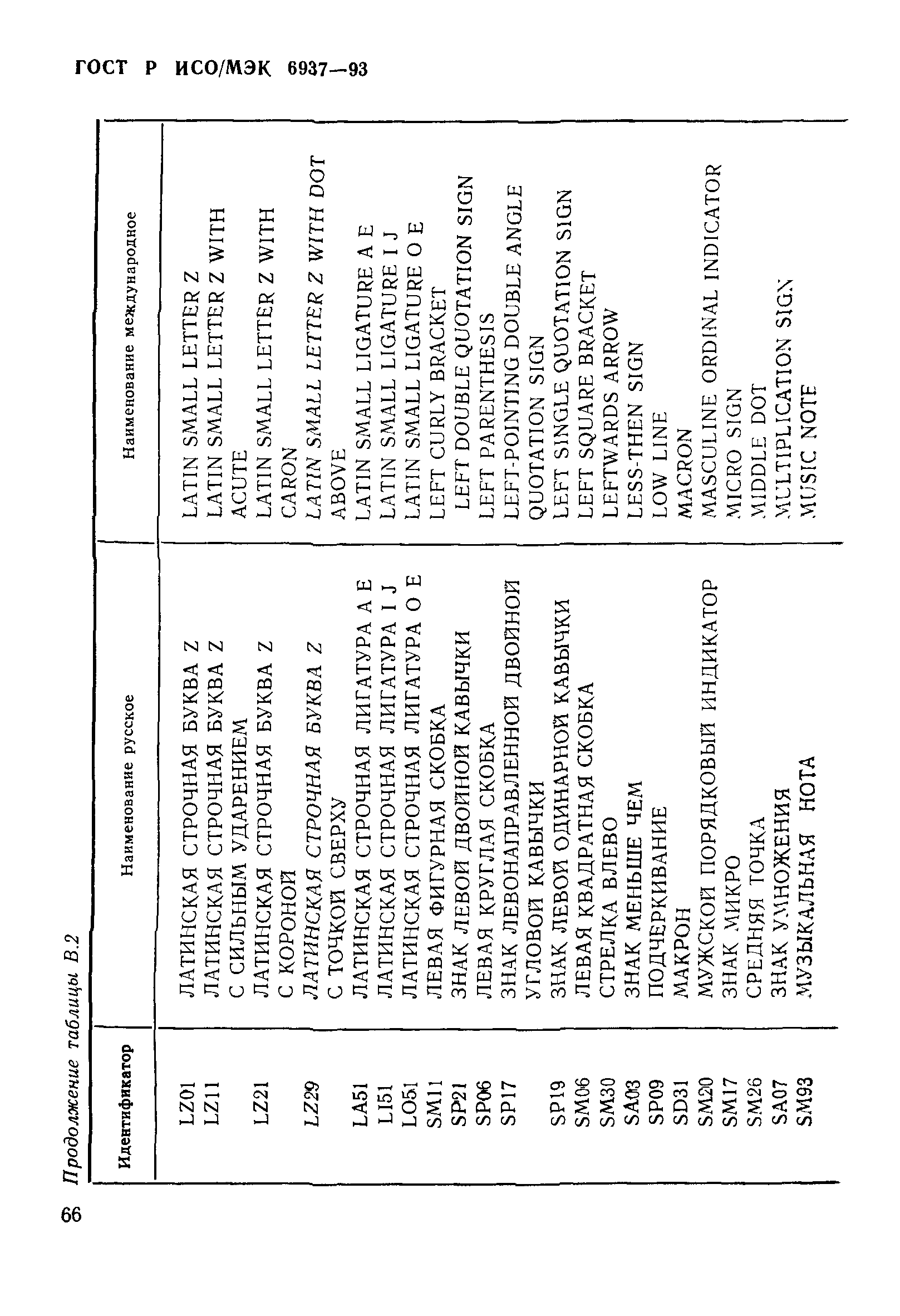 ГОСТ Р ИСО/МЭК 6937-93