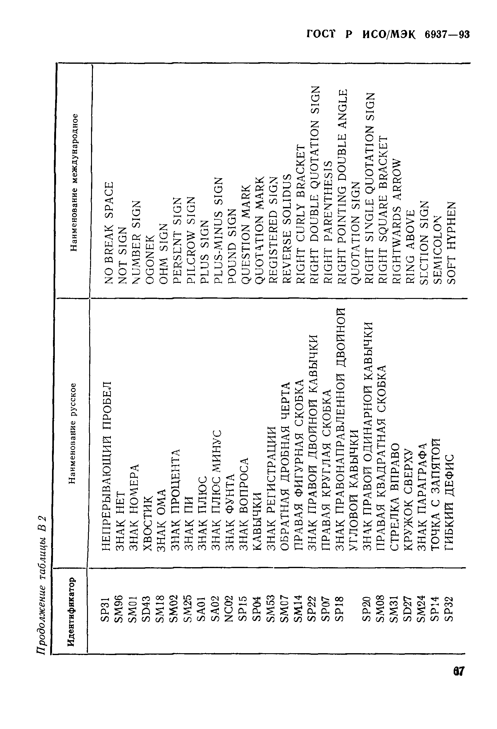 ГОСТ Р ИСО/МЭК 6937-93