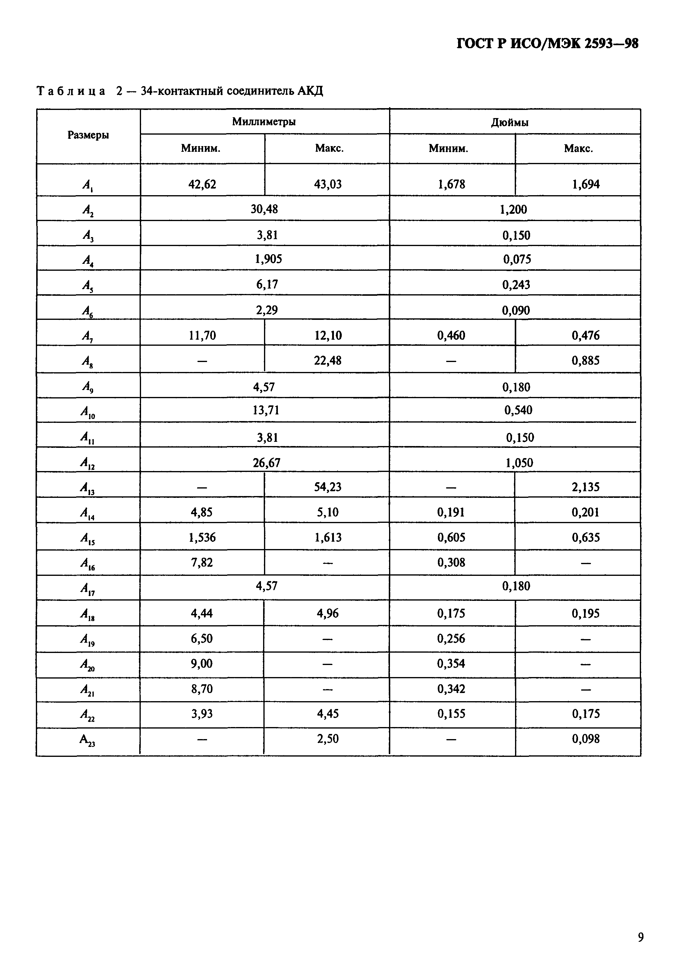 ГОСТ Р ИСО/МЭК 2593-98