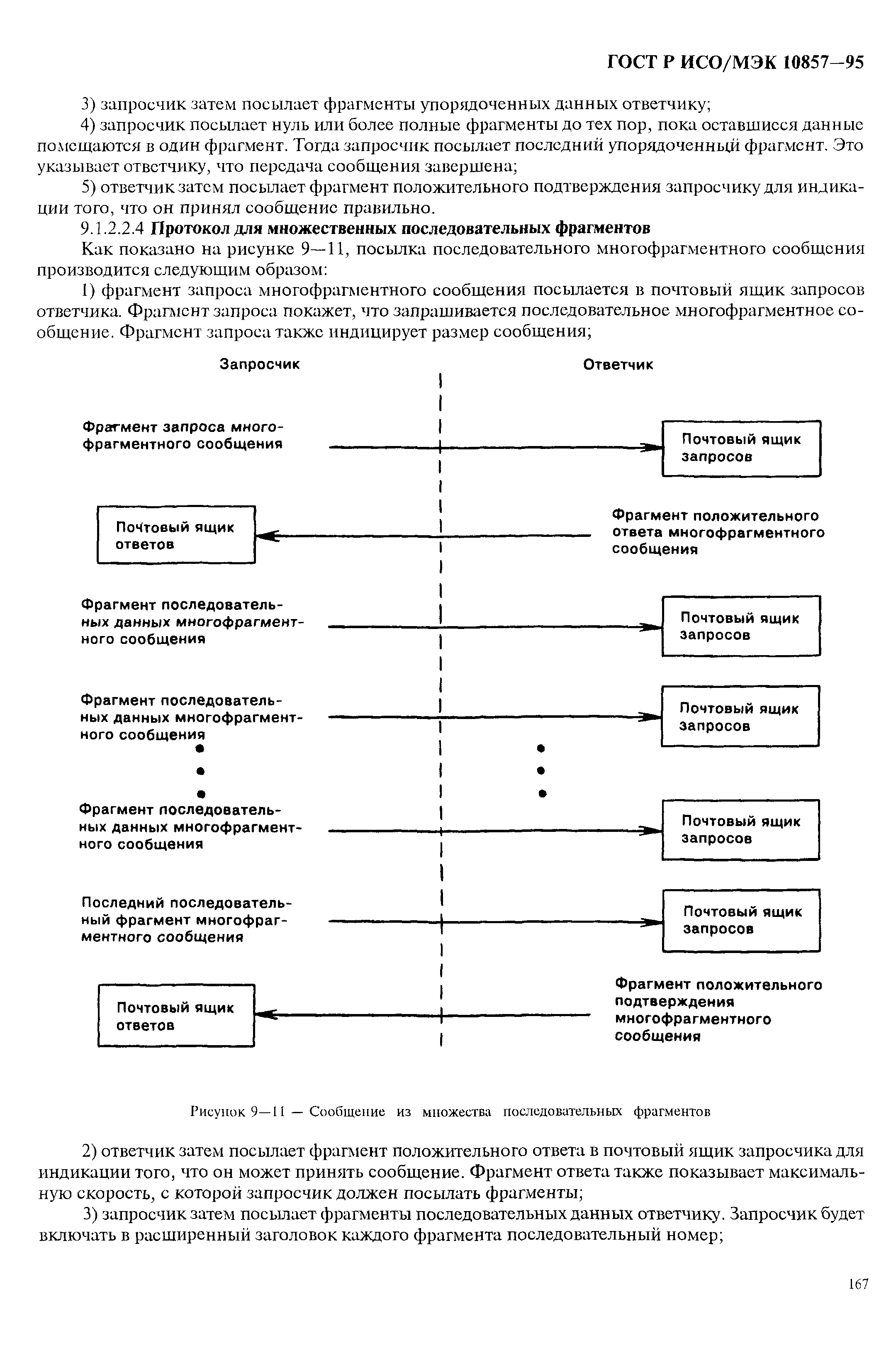 ГОСТ Р ИСО/МЭК 10857-95