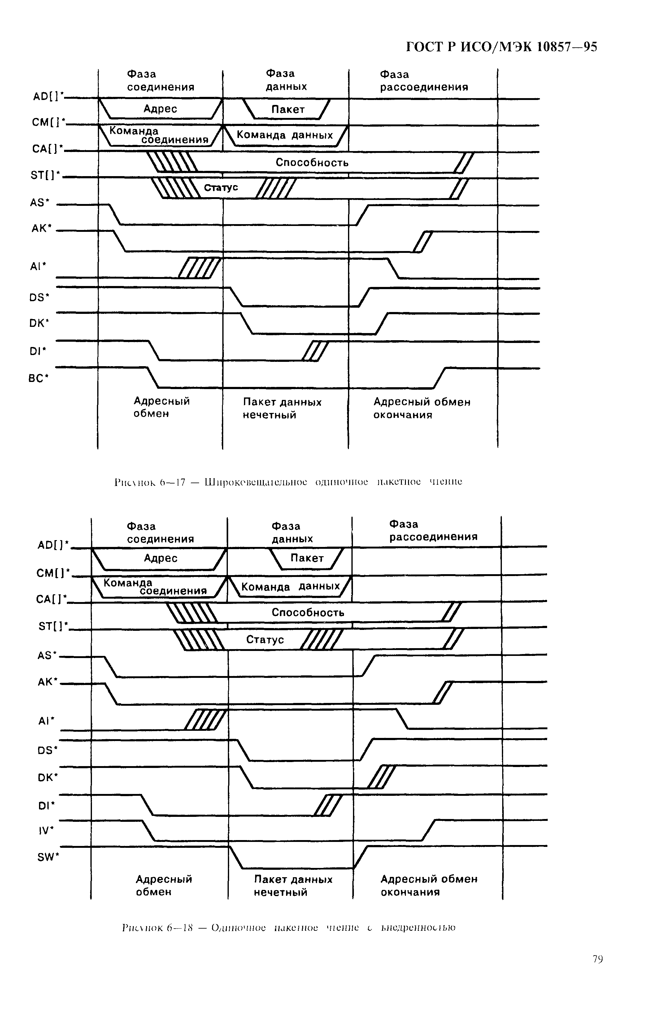 ГОСТ Р ИСО/МЭК 10857-95