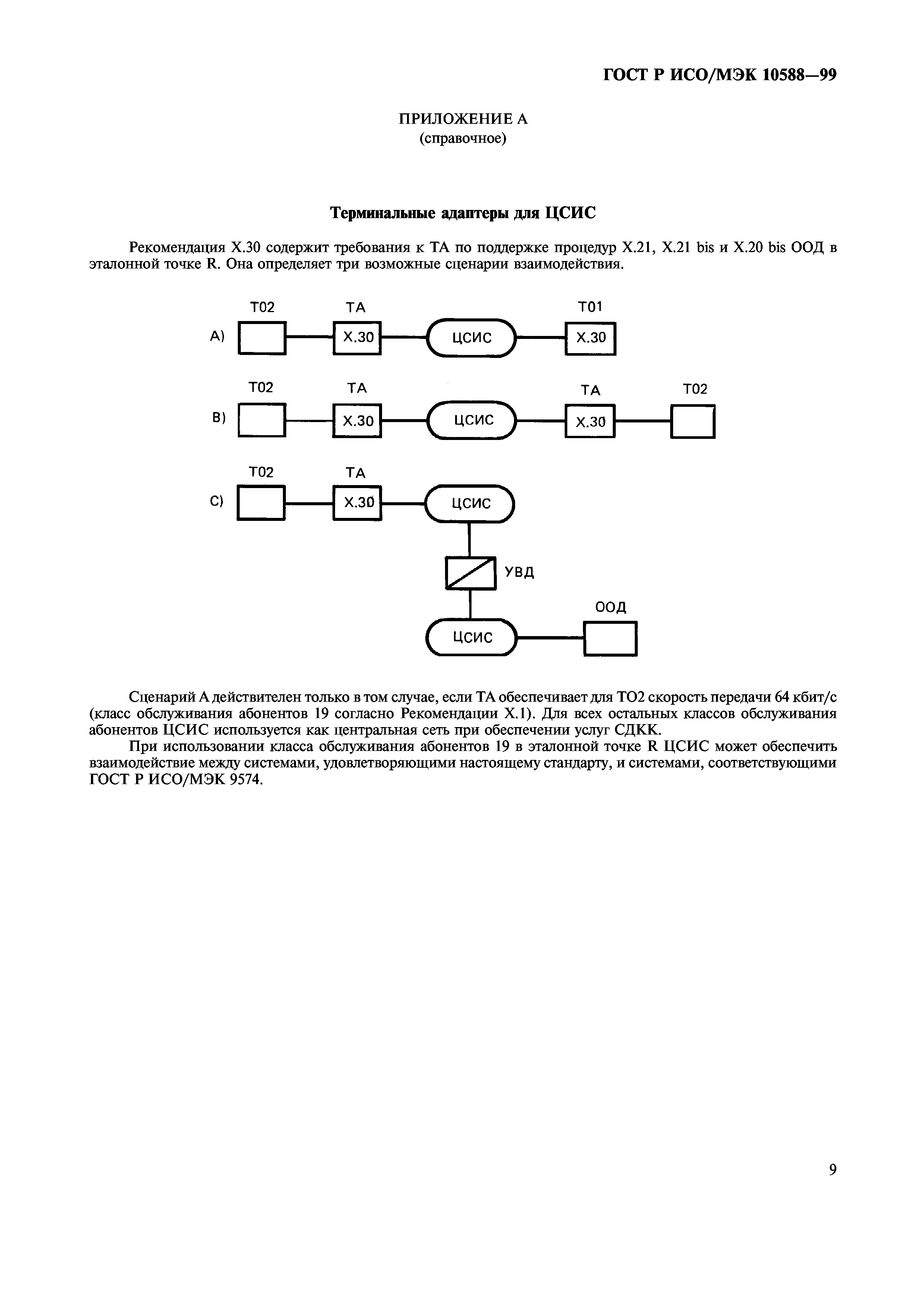 ГОСТ Р ИСО/МЭК 10588-99