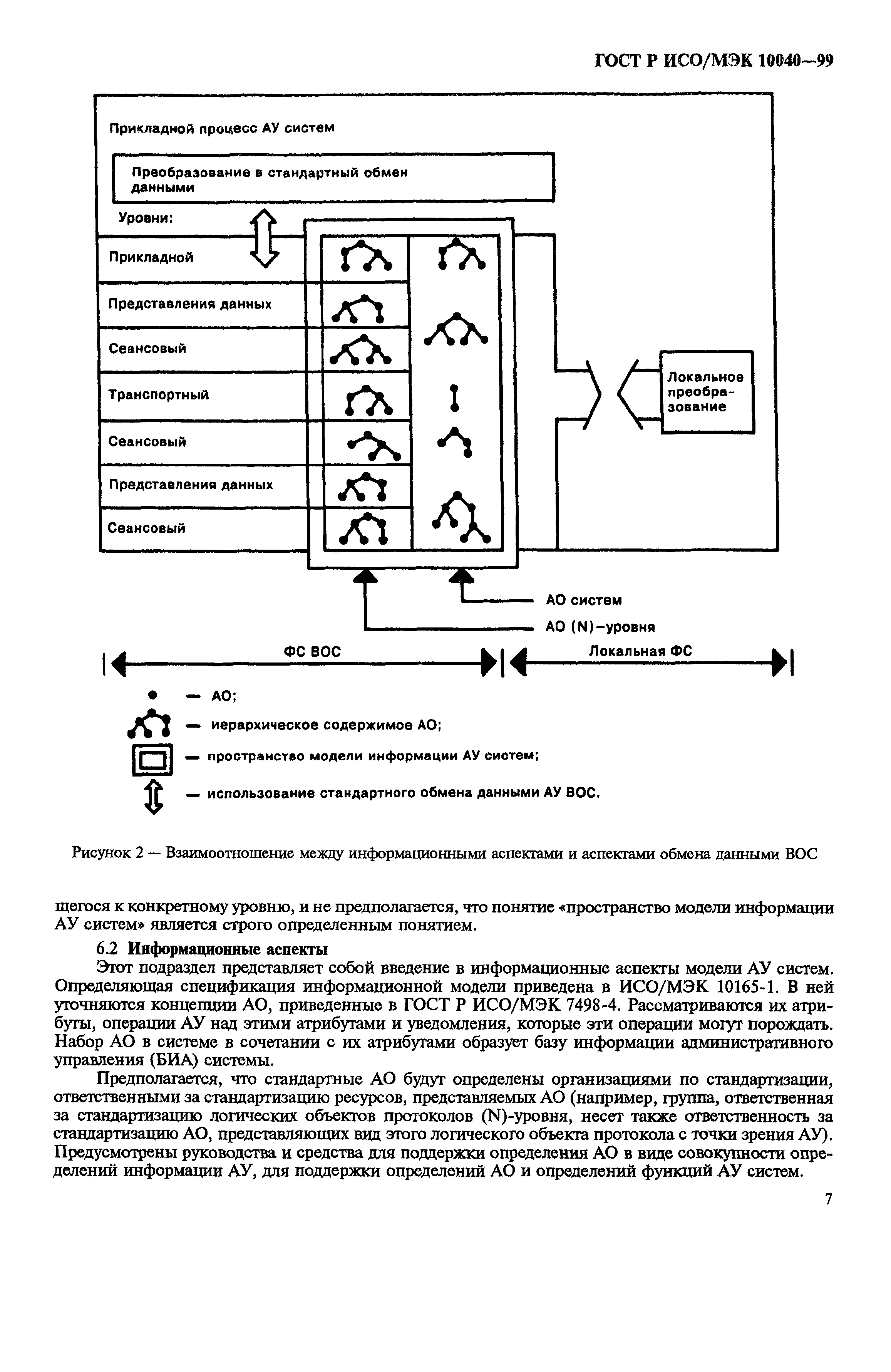 ГОСТ Р ИСО/МЭК 10040-99