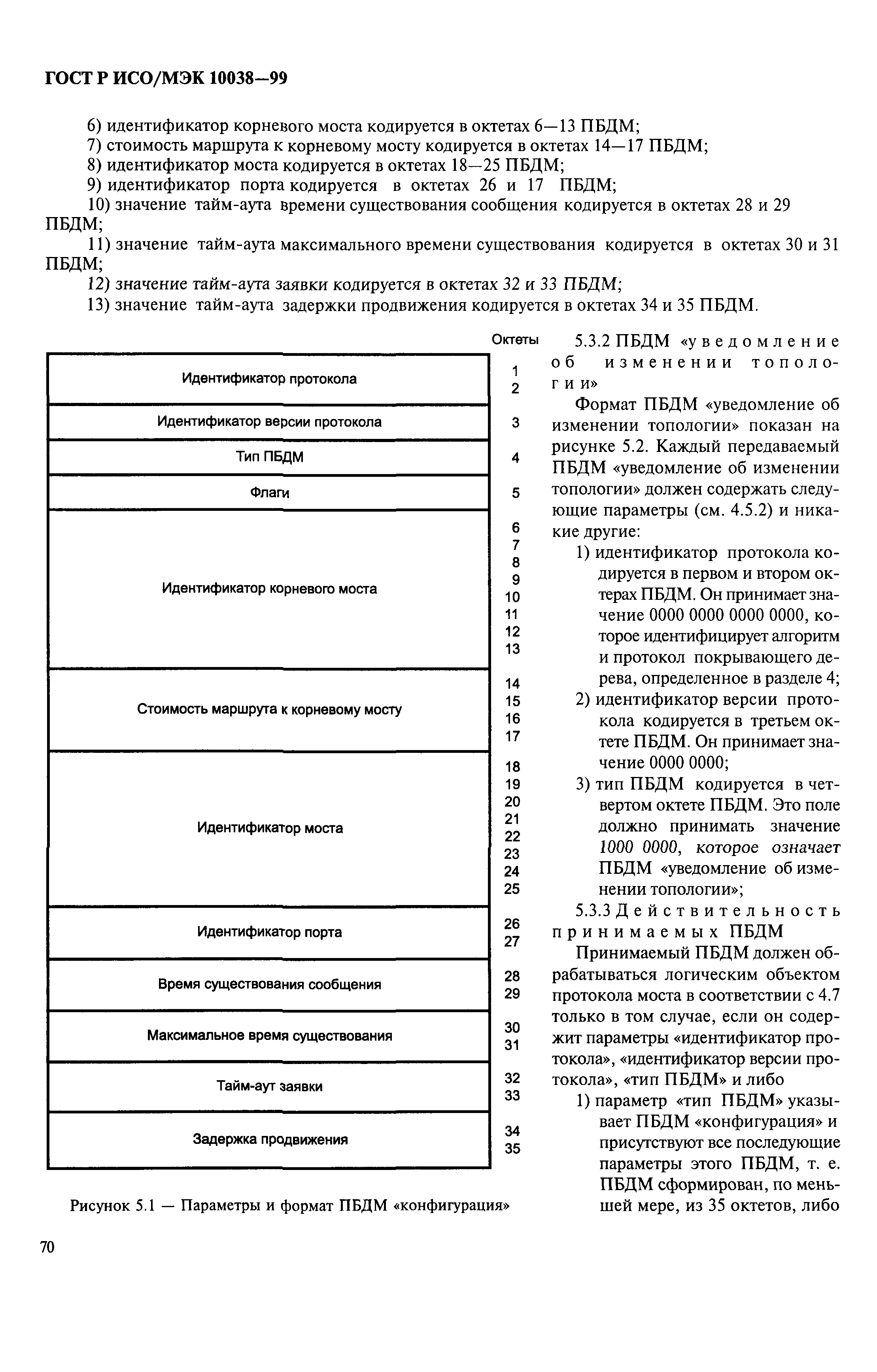 ГОСТ Р ИСО/МЭК 10038-99