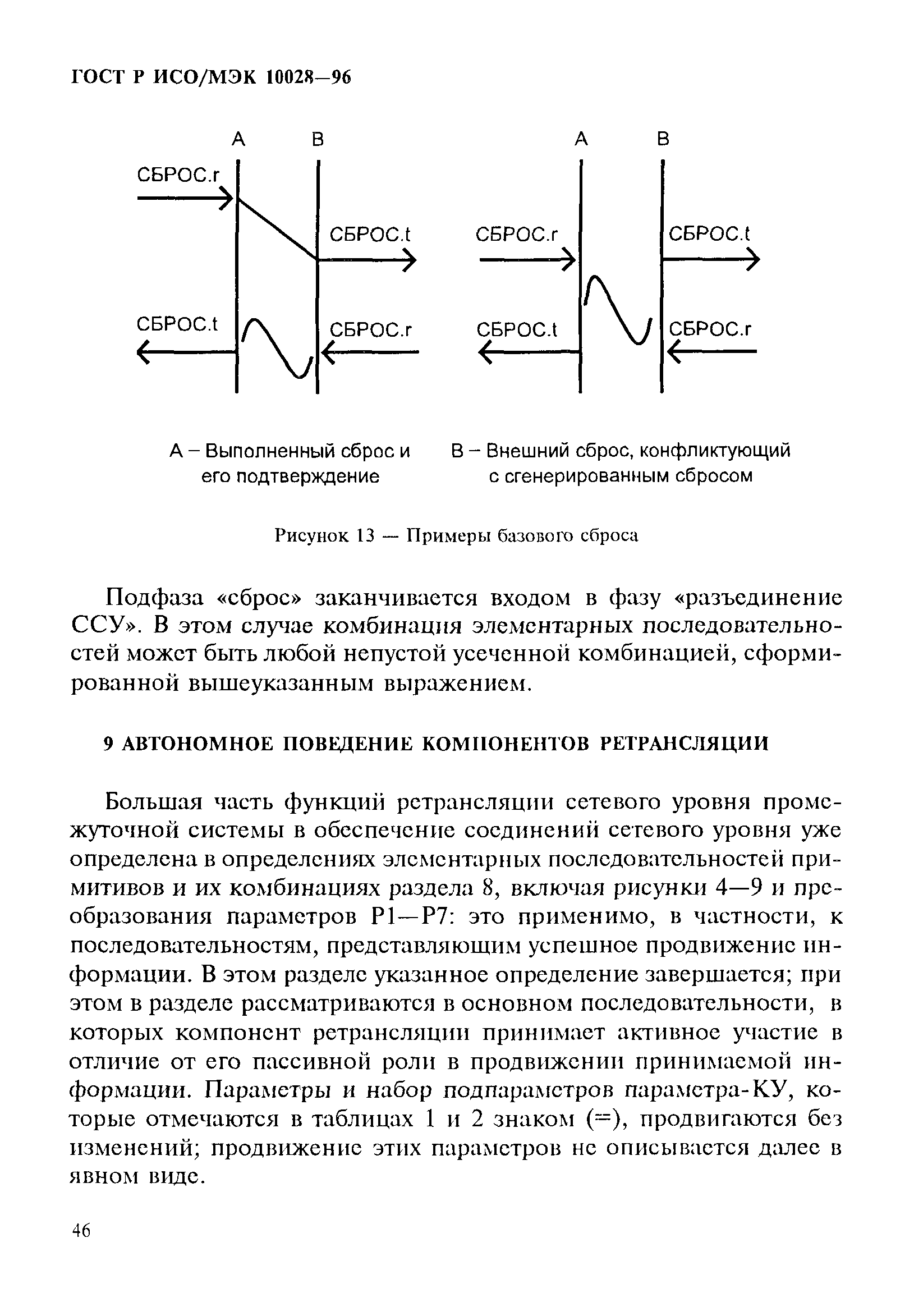 ГОСТ Р ИСО/МЭК 10028-96