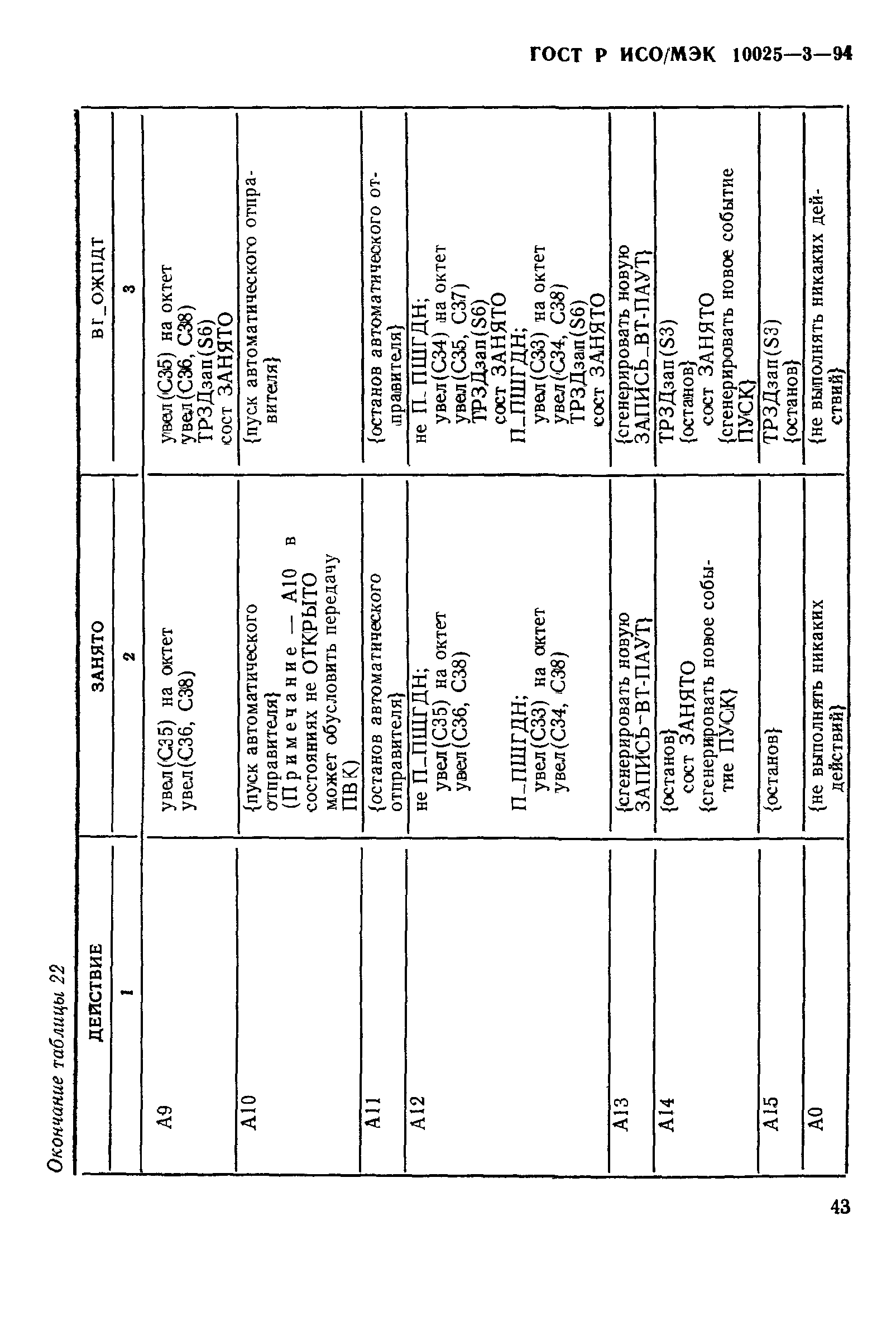 ГОСТ Р ИСО/МЭК 10025-3-94