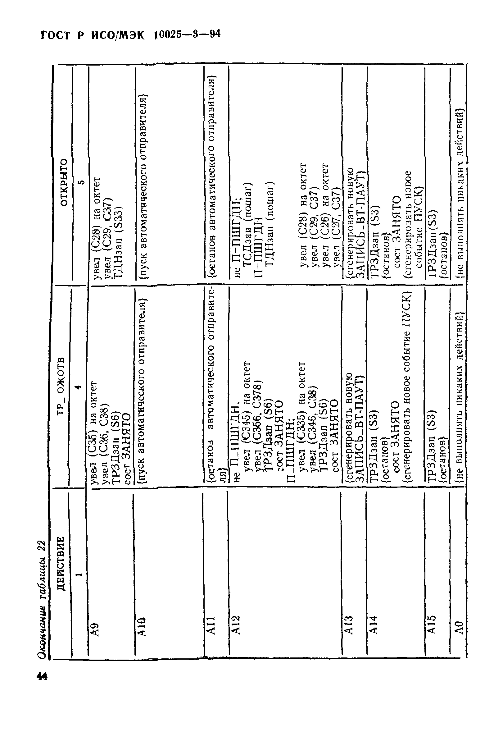 ГОСТ Р ИСО/МЭК 10025-3-94