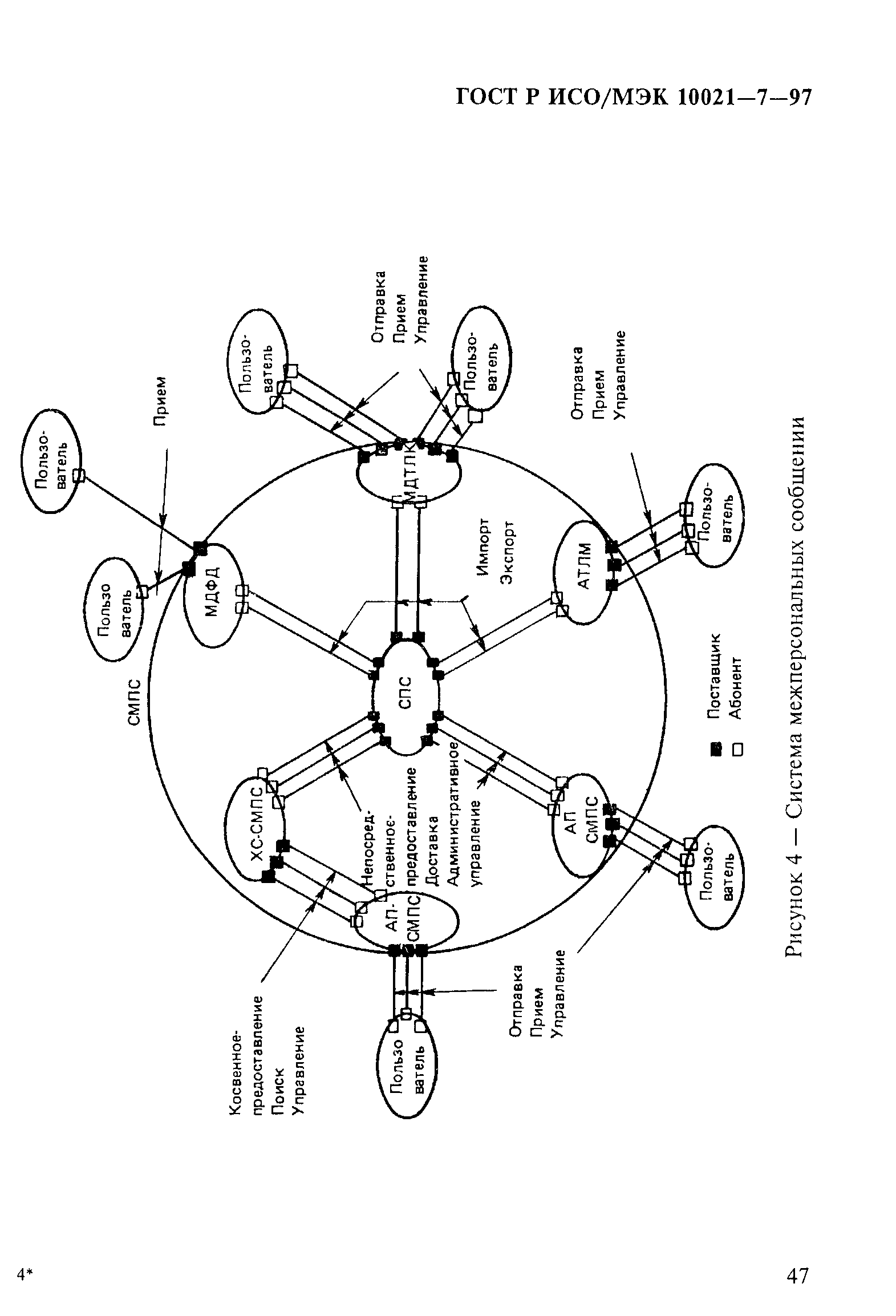 ГОСТ Р ИСО/МЭК 10021-7-97