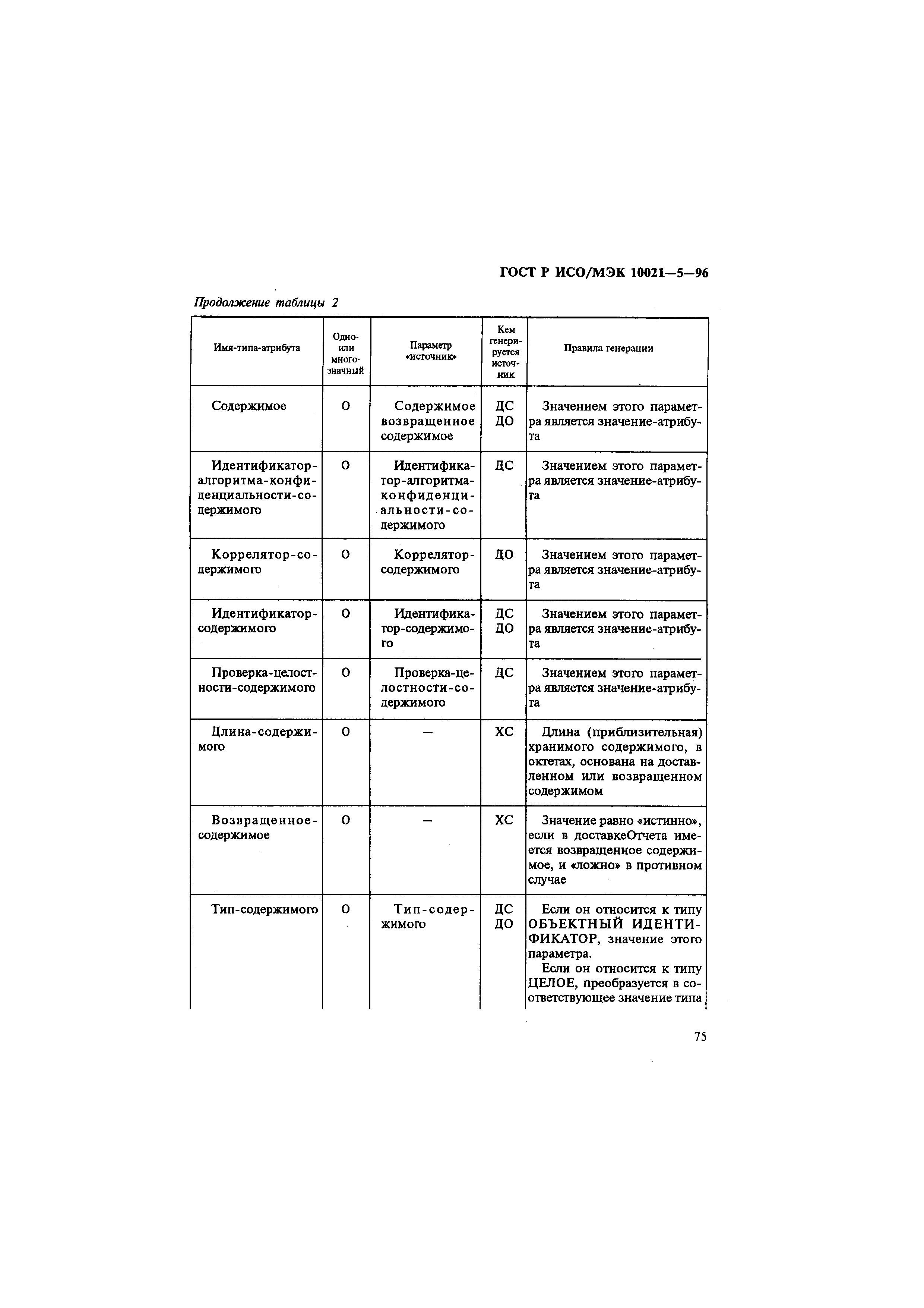 ГОСТ Р ИСО/МЭК 10021-5-96