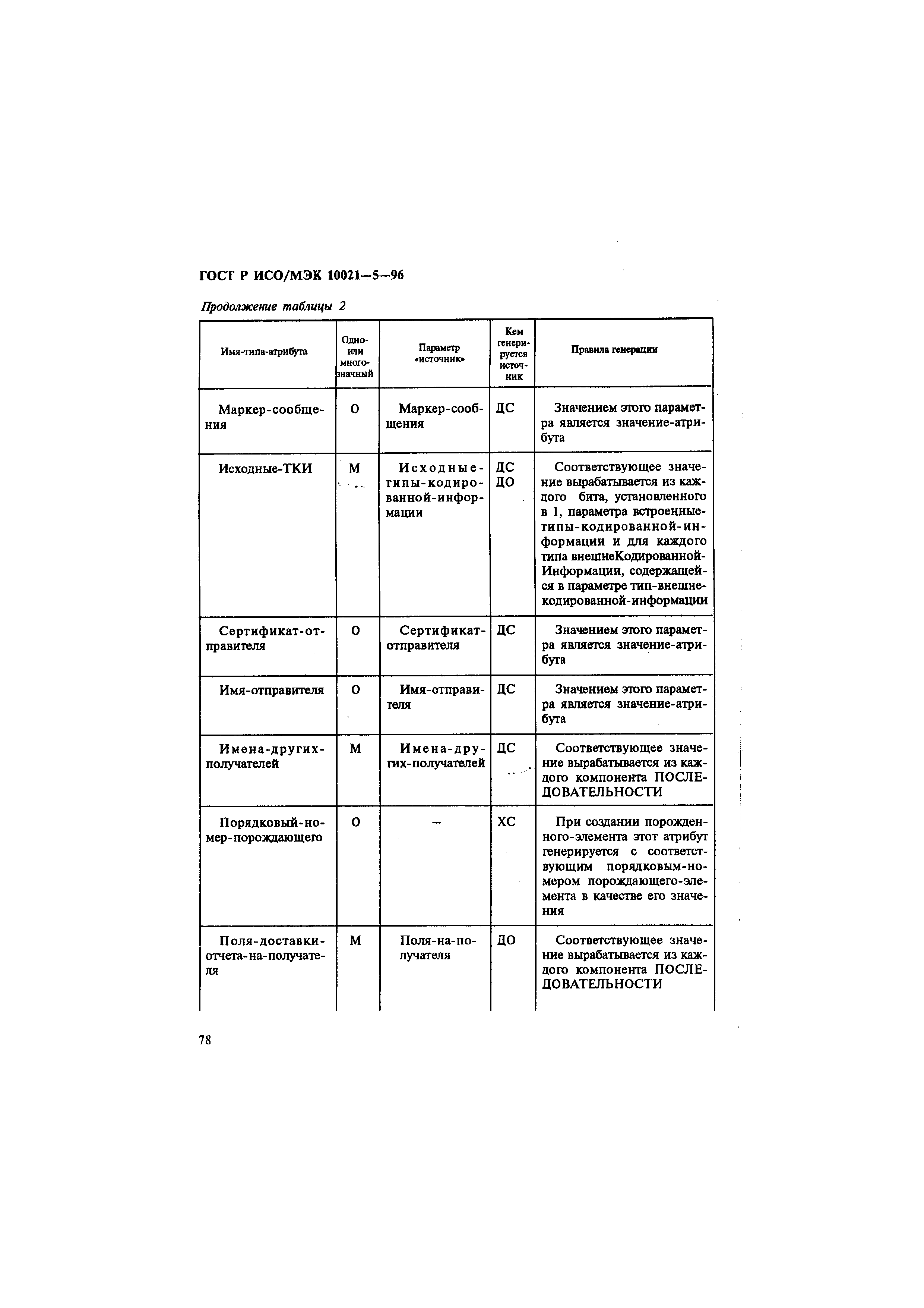 ГОСТ Р ИСО/МЭК 10021-5-96