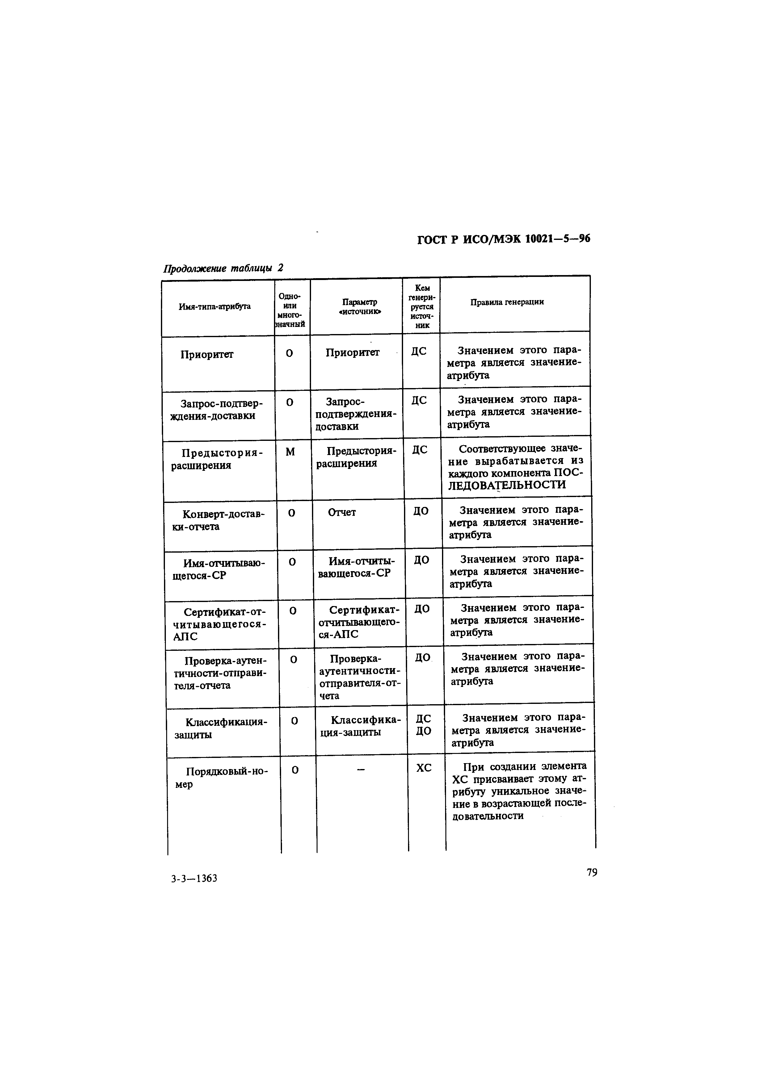 ГОСТ Р ИСО/МЭК 10021-5-96