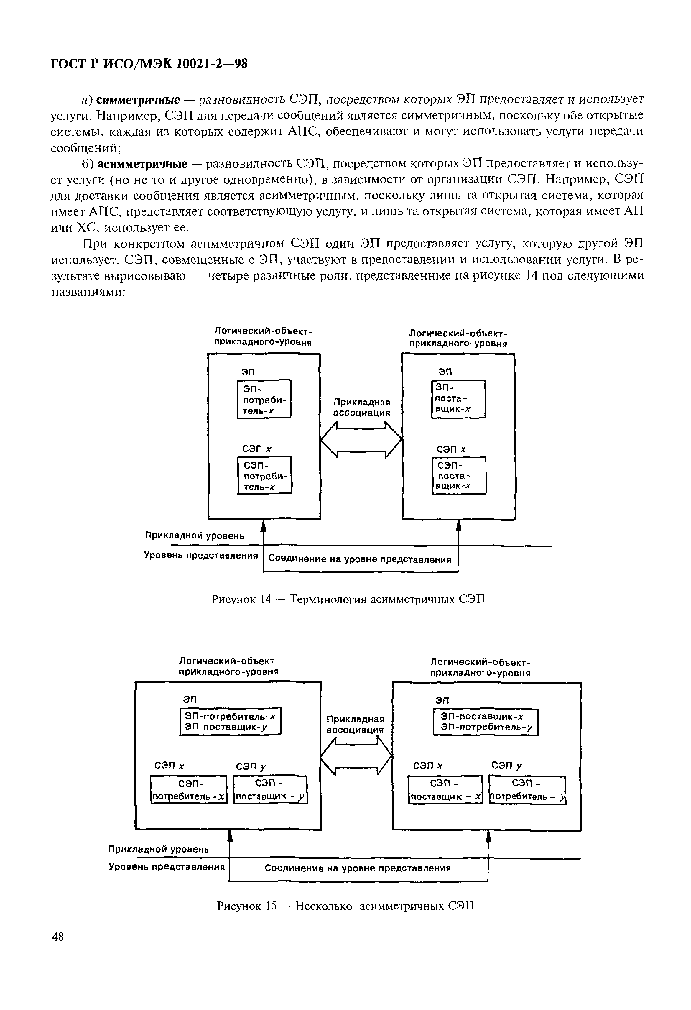 ГОСТ Р ИСО/МЭК 10021-2-98