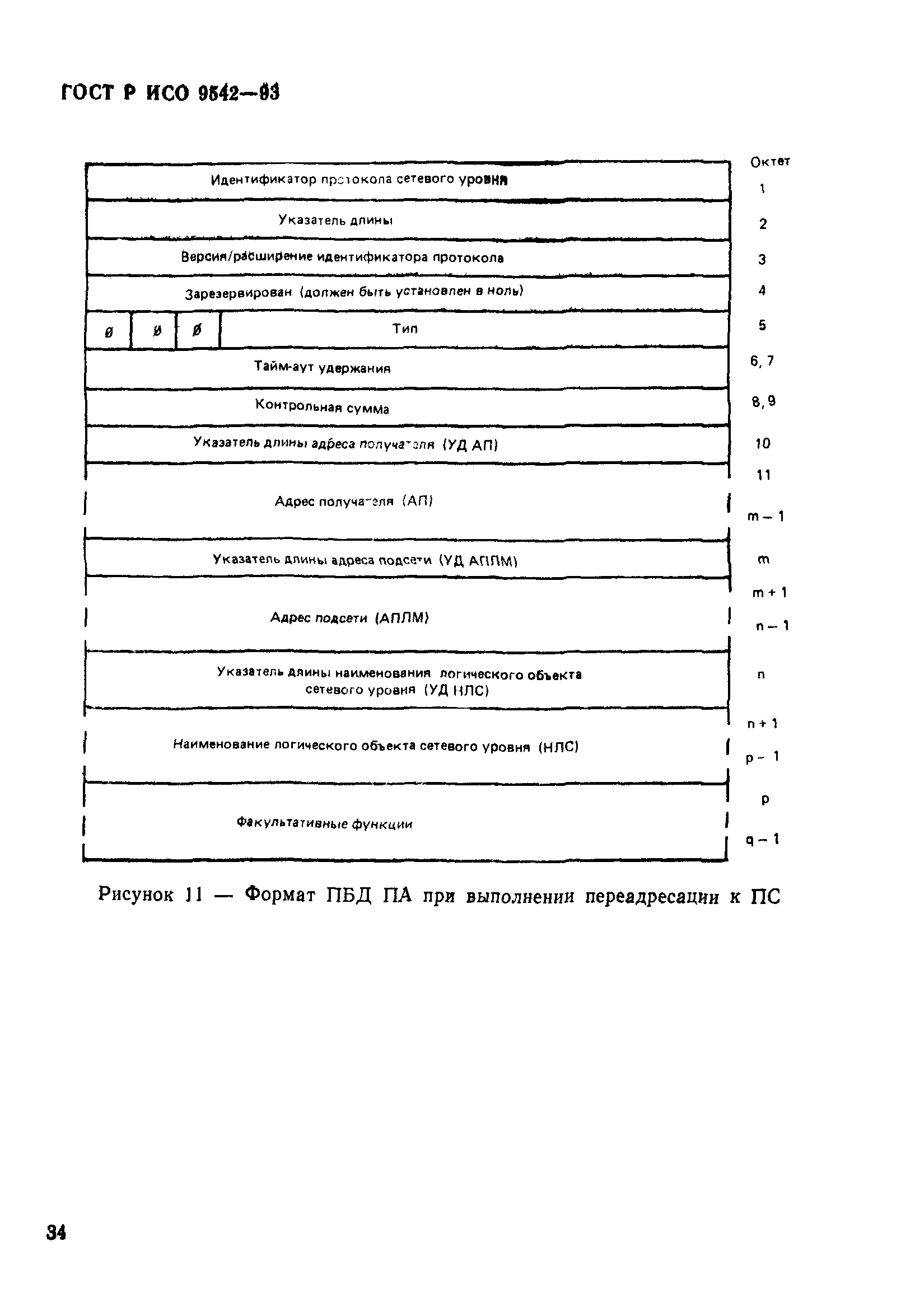 ГОСТ Р ИСО 9542-93