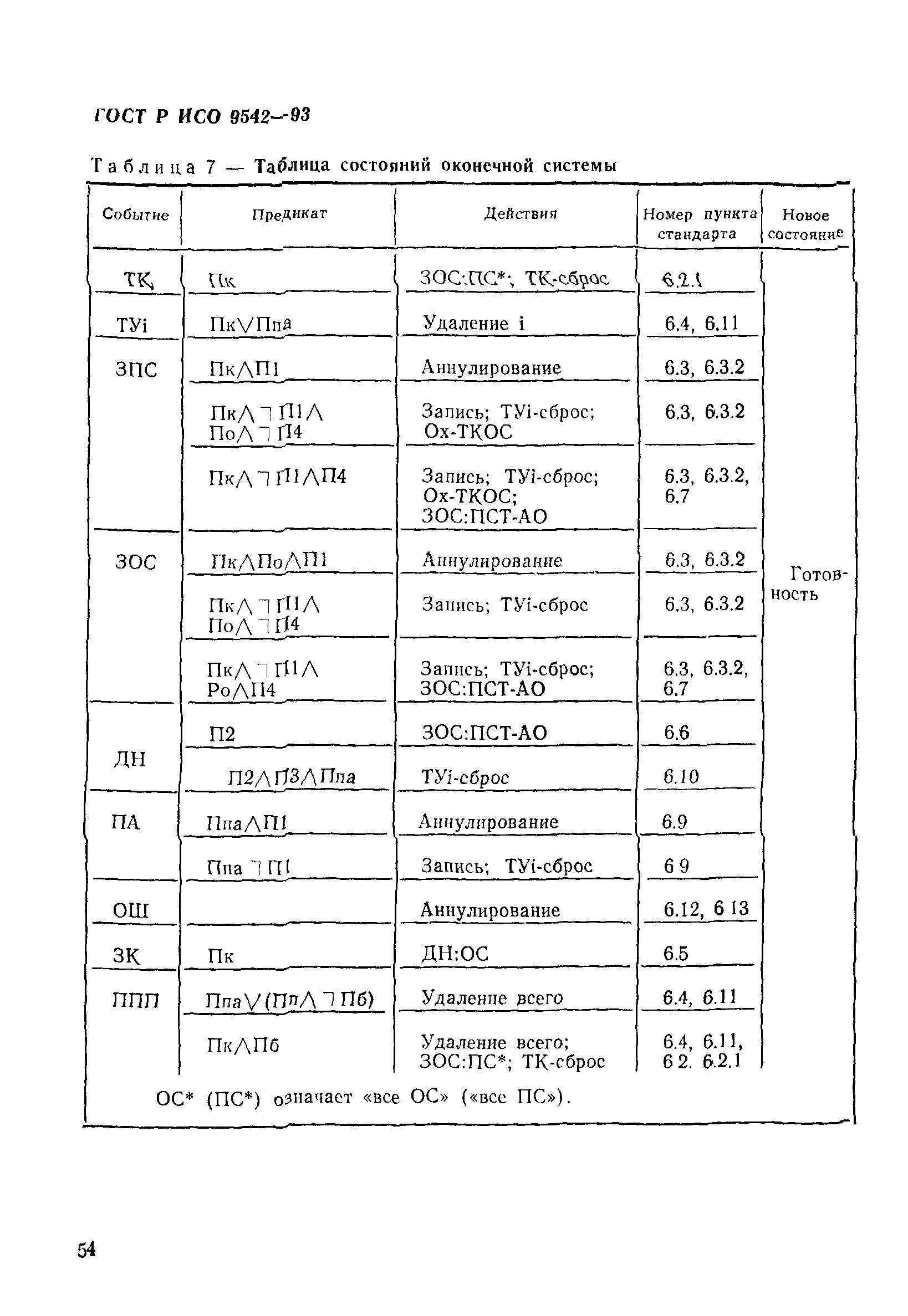 ГОСТ Р ИСО 9542-93