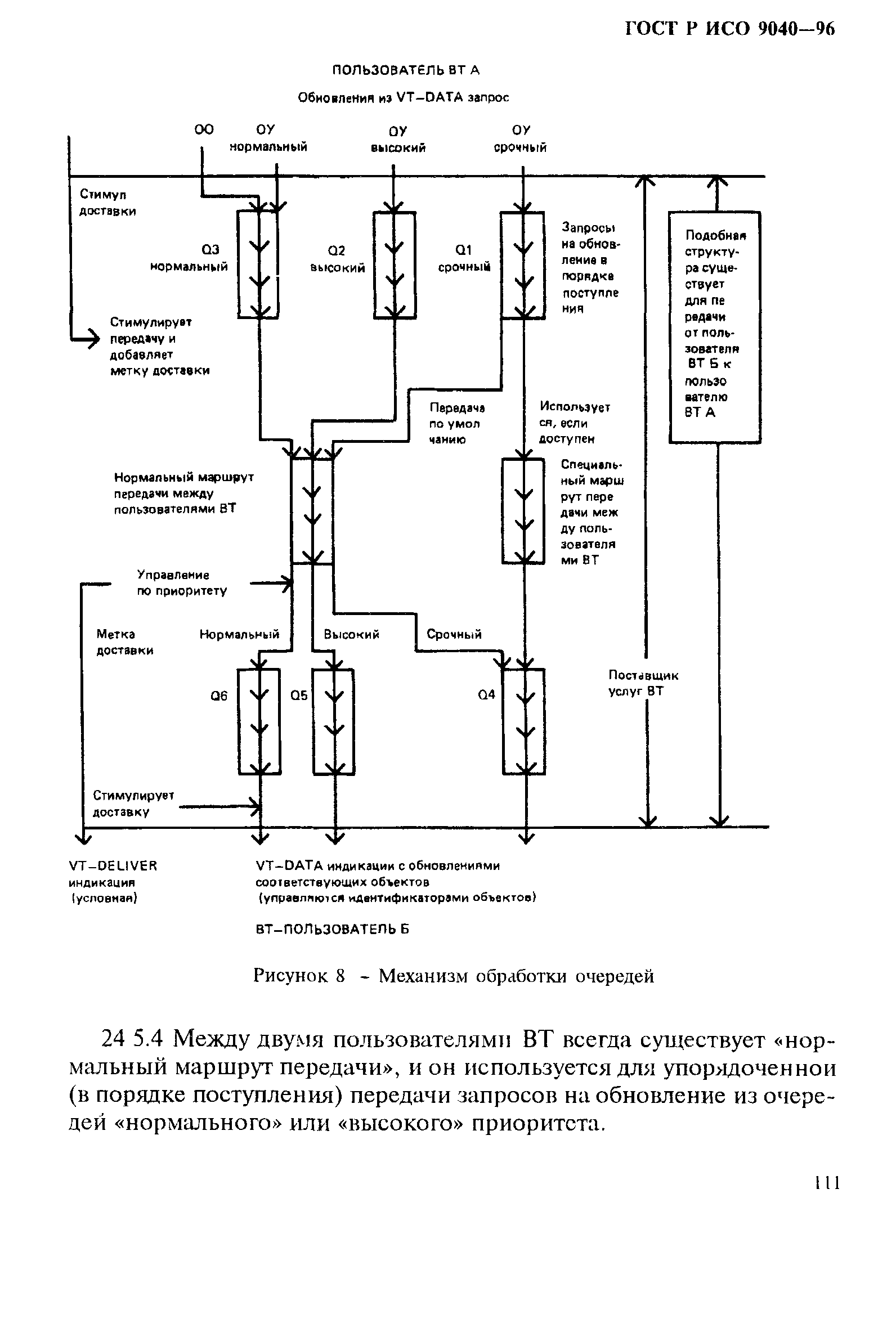 ГОСТ Р ИСО 9040-96