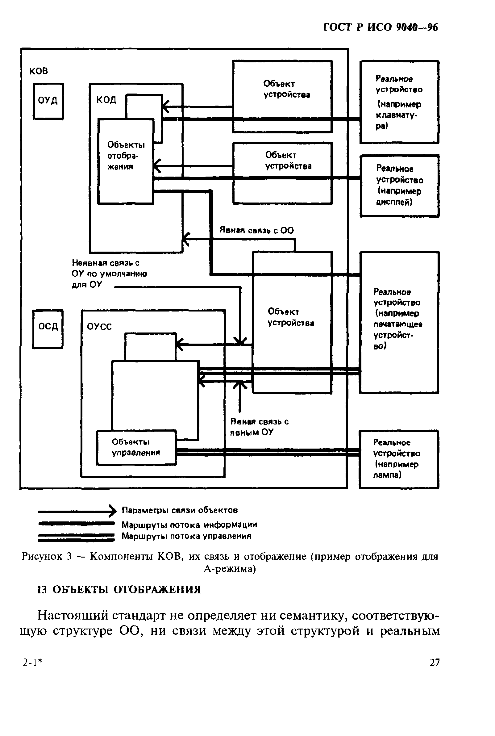 ГОСТ Р ИСО 9040-96