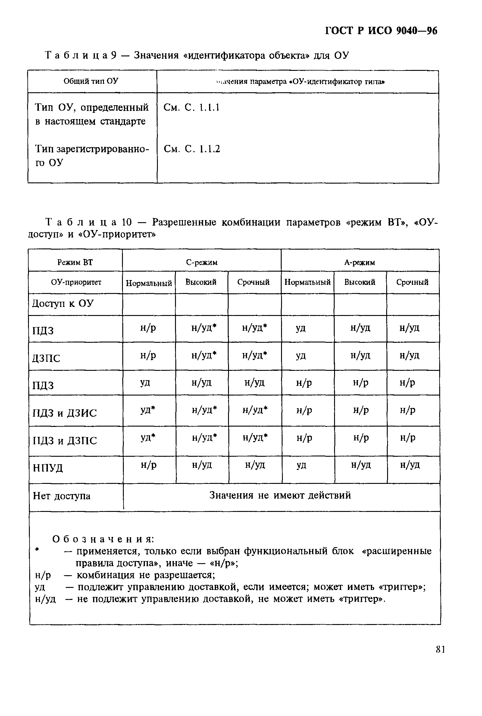 ГОСТ Р ИСО 9040-96