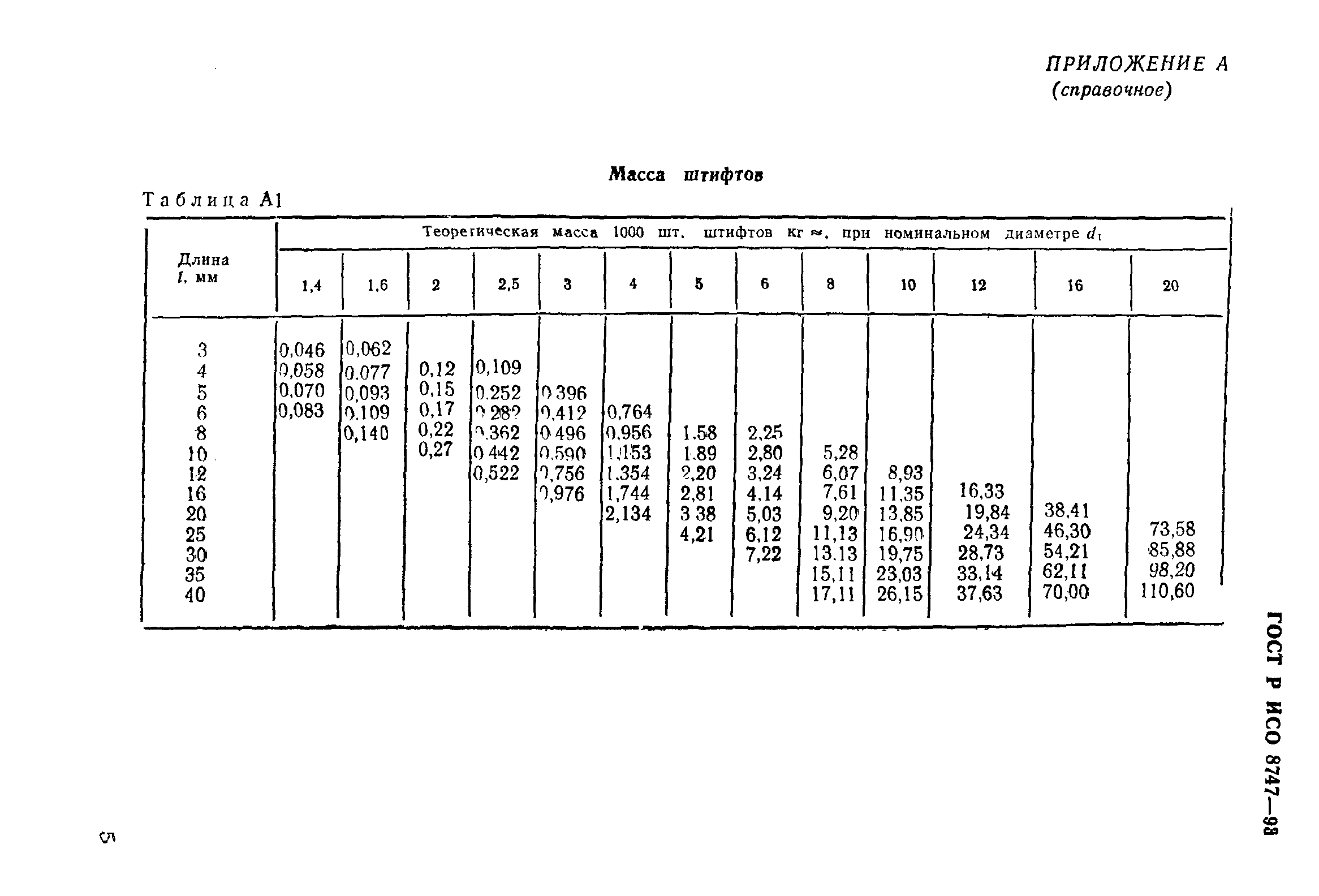 ГОСТ Р ИСО 8747-93