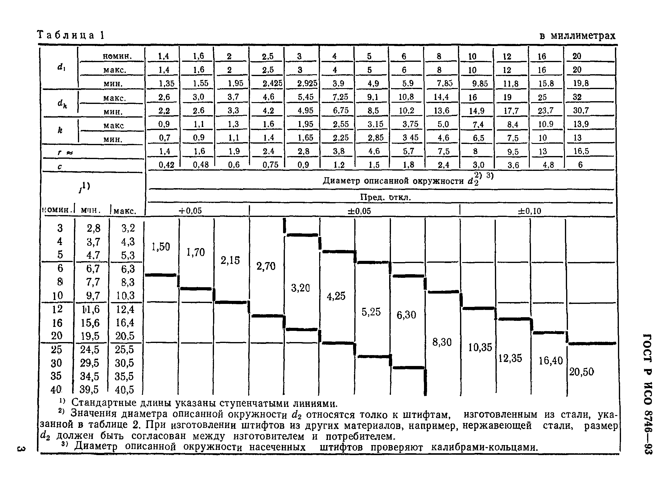 ГОСТ Р ИСО 8746-93