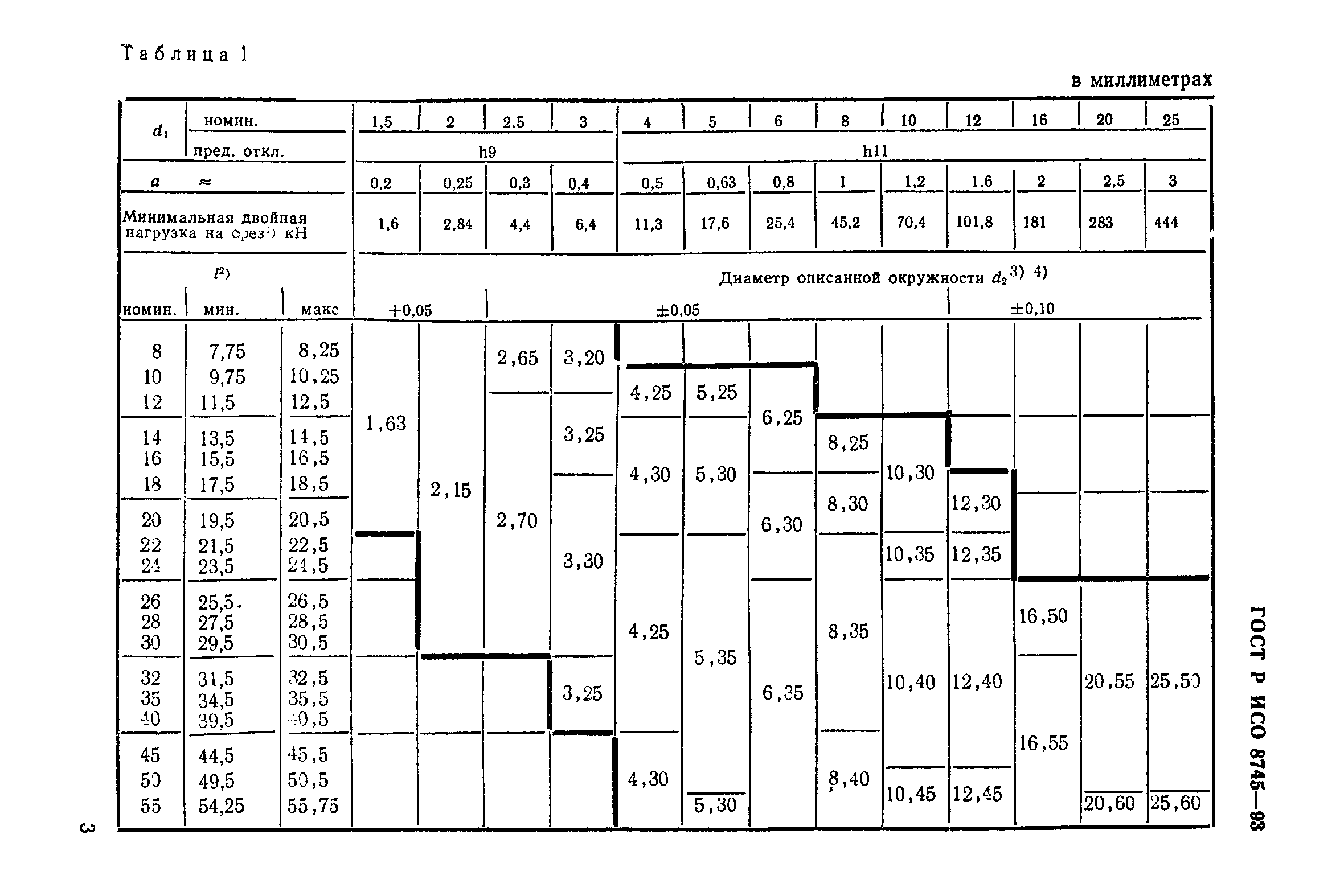 ГОСТ Р ИСО 8745-93