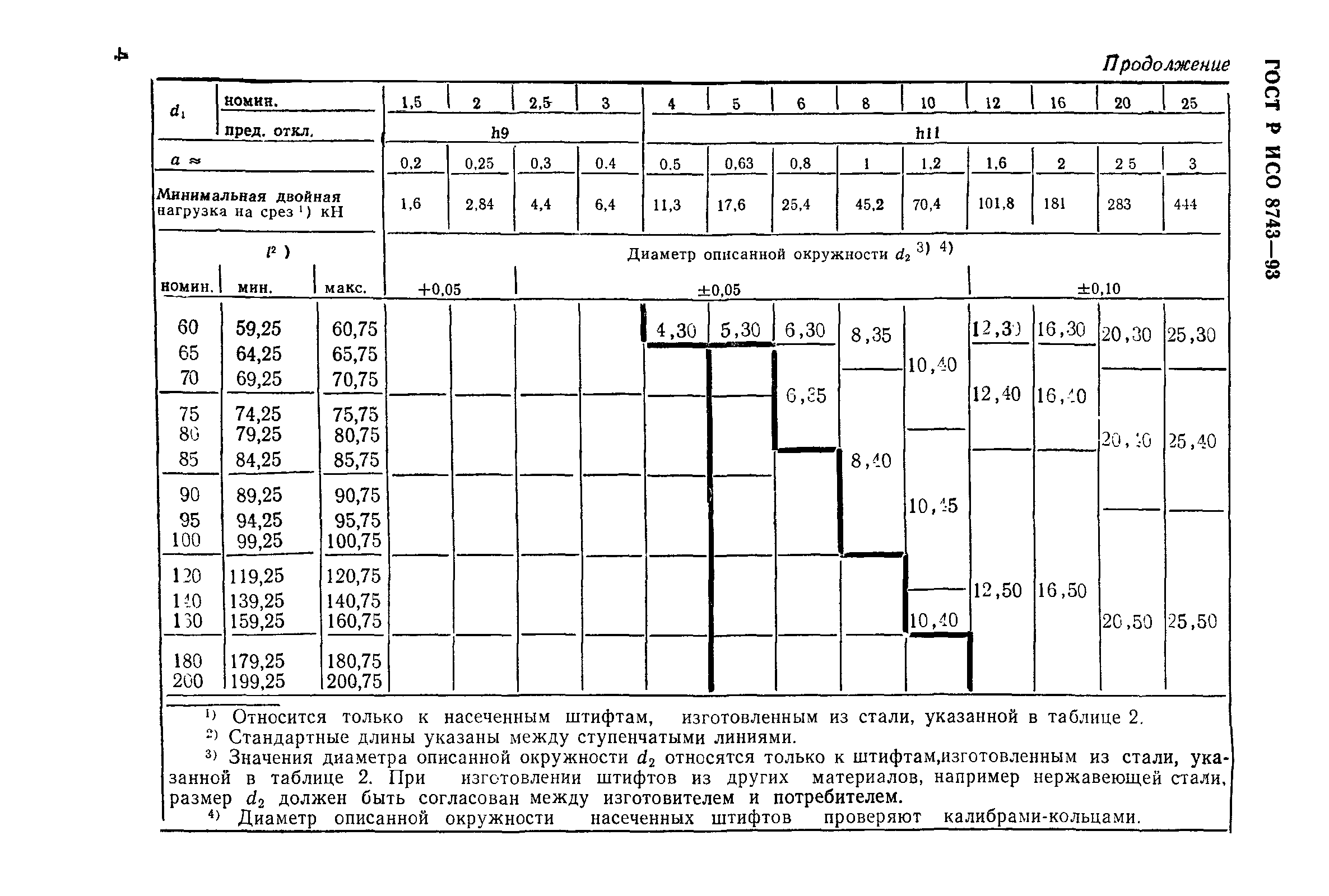 ГОСТ Р ИСО 8743-93