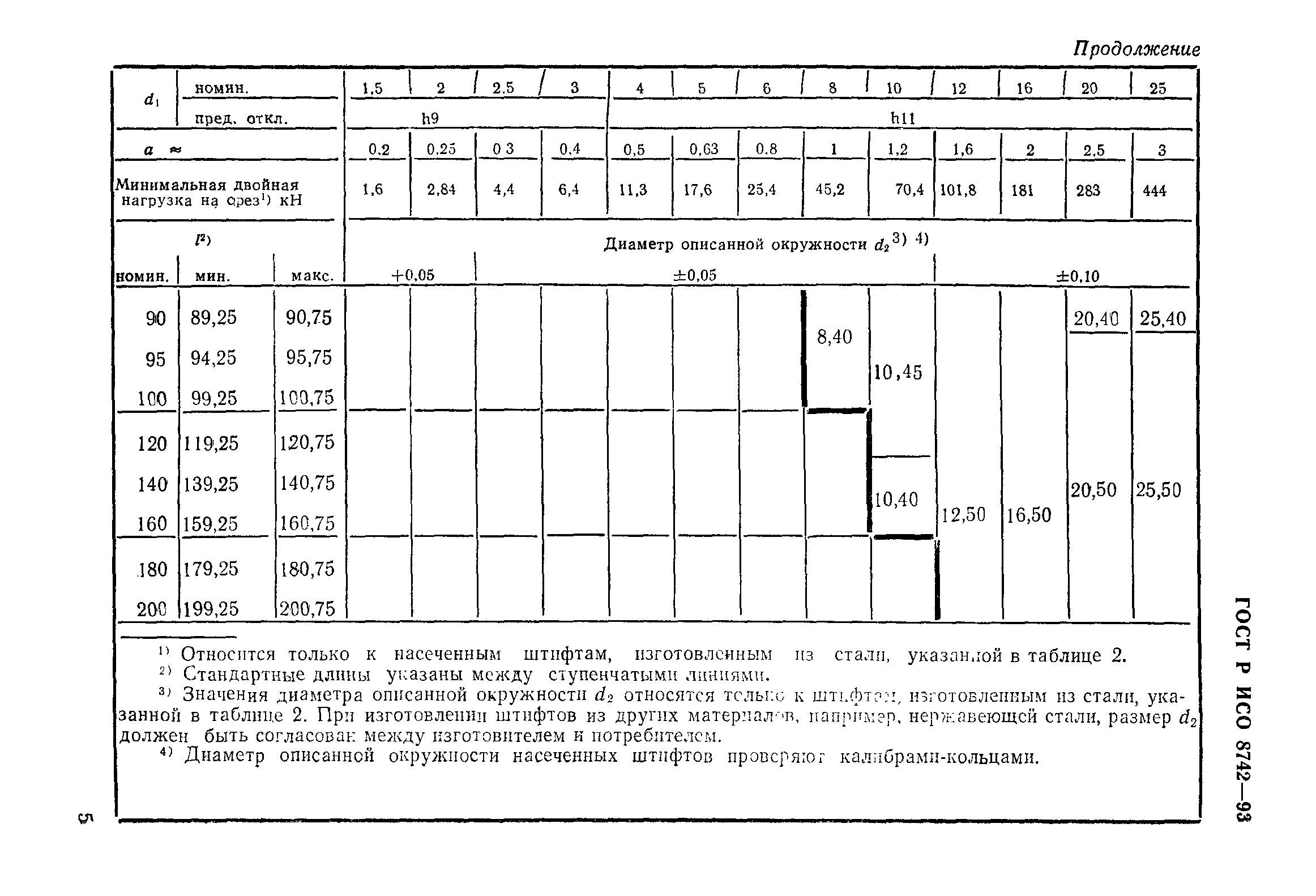 ГОСТ Р ИСО 8742-93