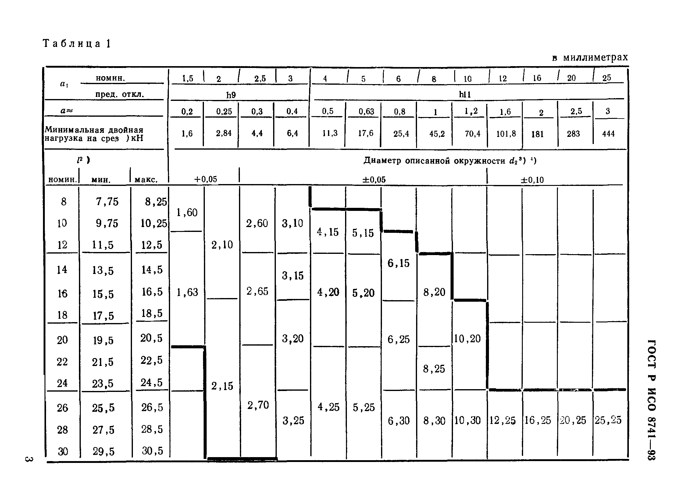 ГОСТ Р ИСО 8741-93