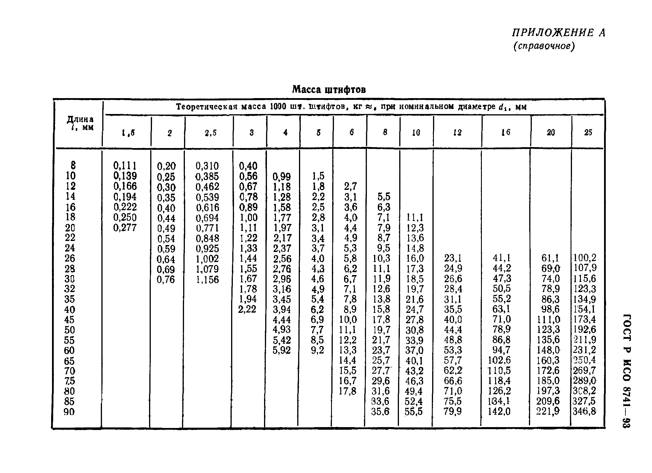 ГОСТ Р ИСО 8741-93