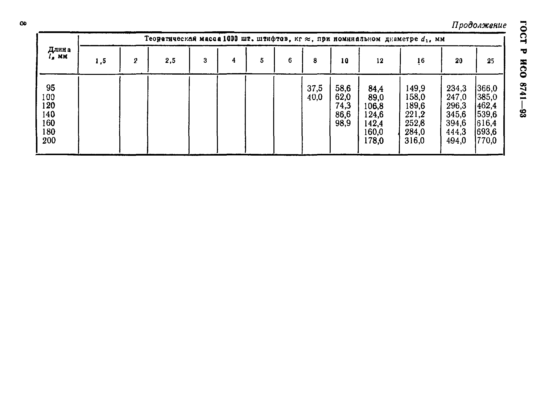 ГОСТ Р ИСО 8741-93