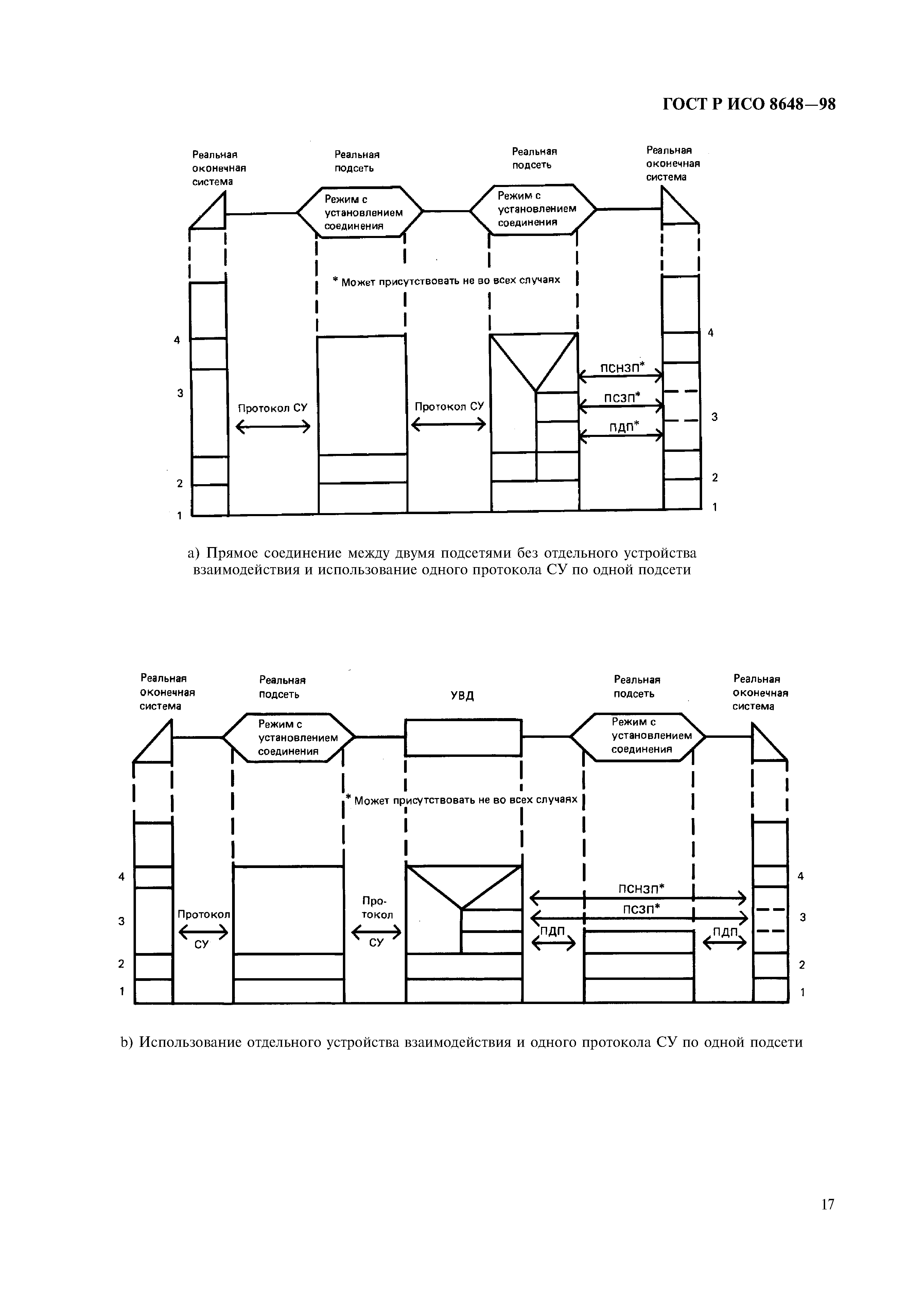 ГОСТ Р ИСО 8648-98