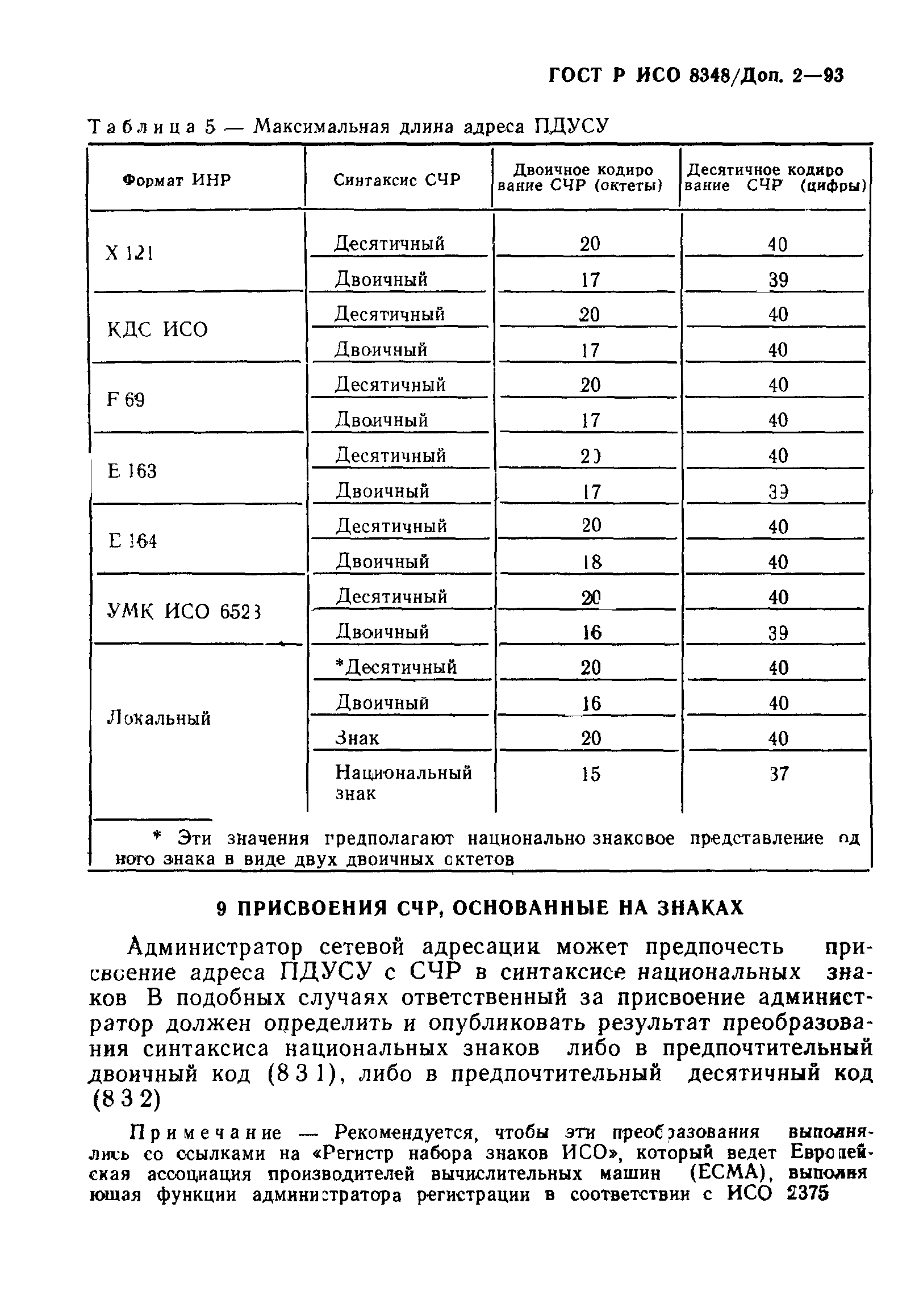 ГОСТ Р ИСО 8348/Доп. 2-93