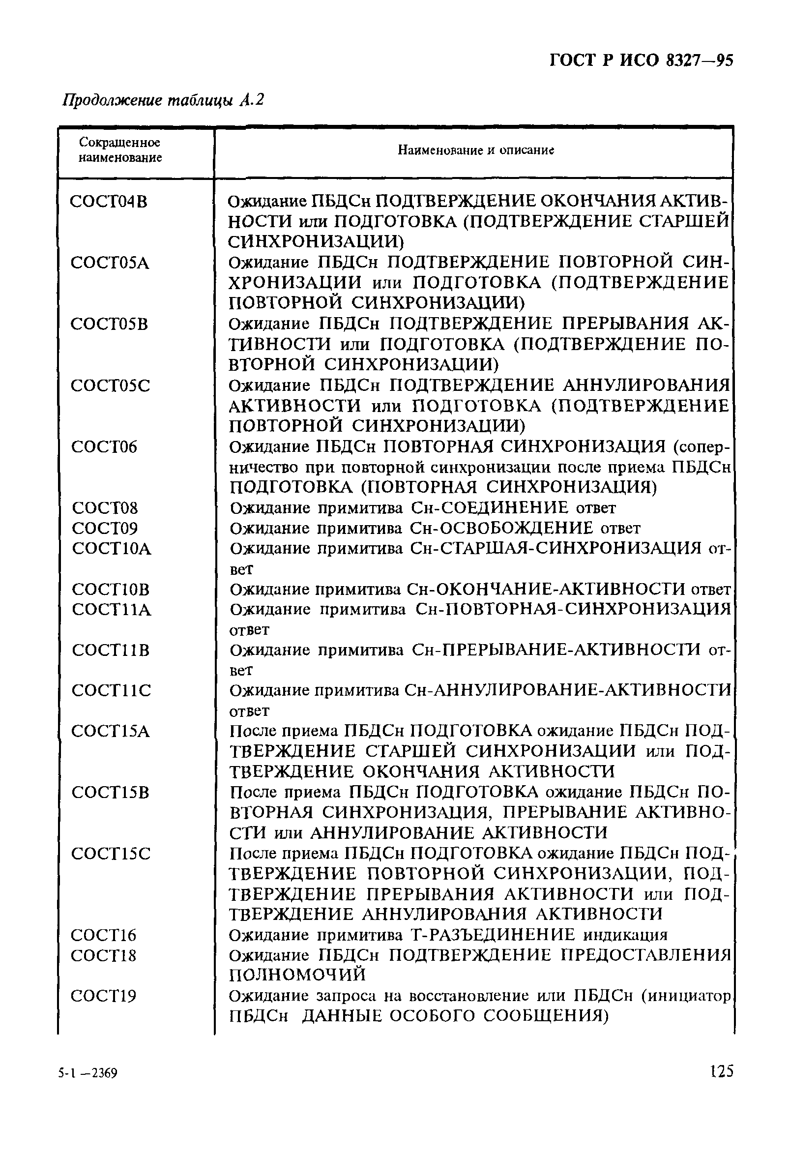 ГОСТ Р ИСО 8327-95