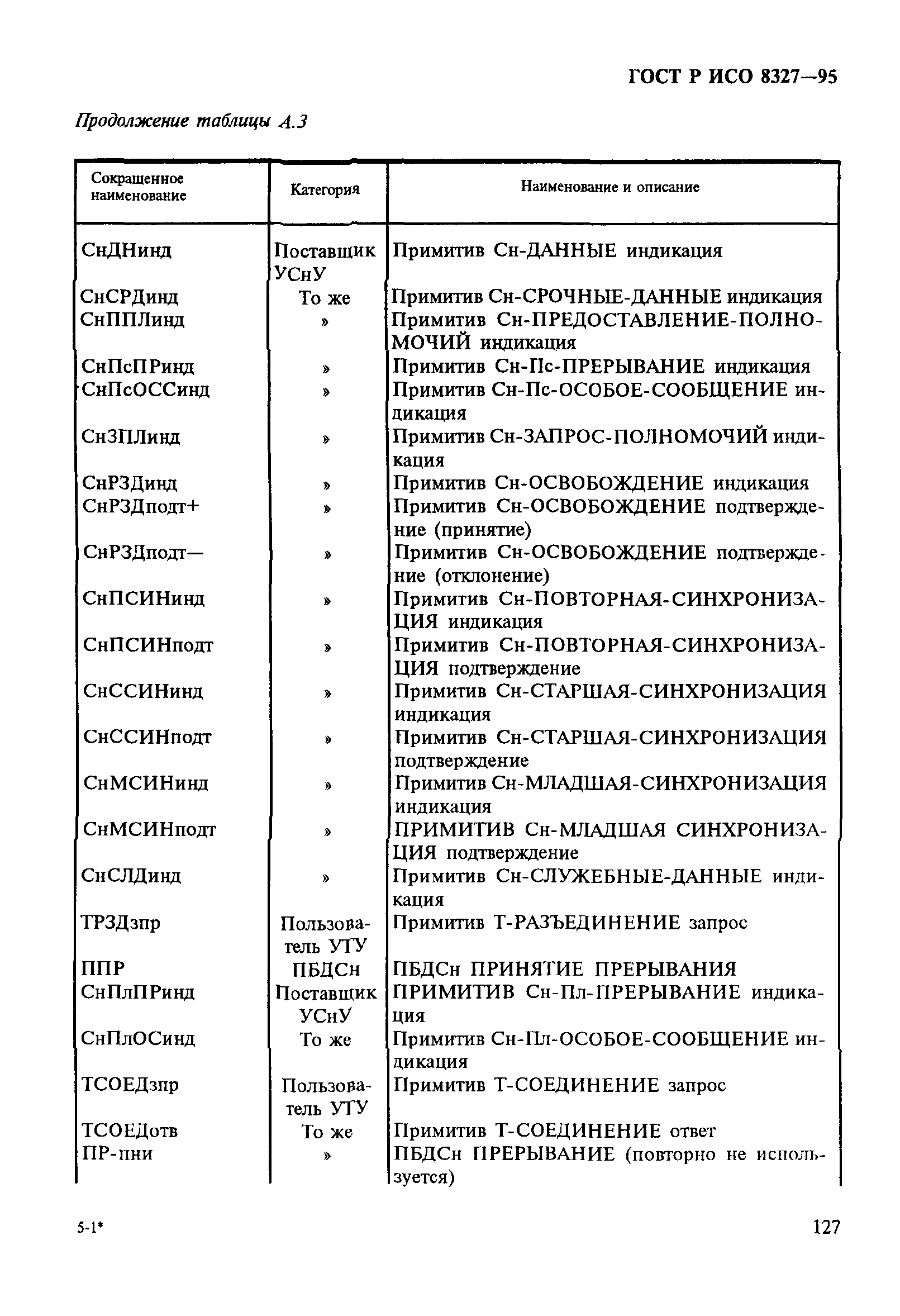 ГОСТ Р ИСО 8327-95