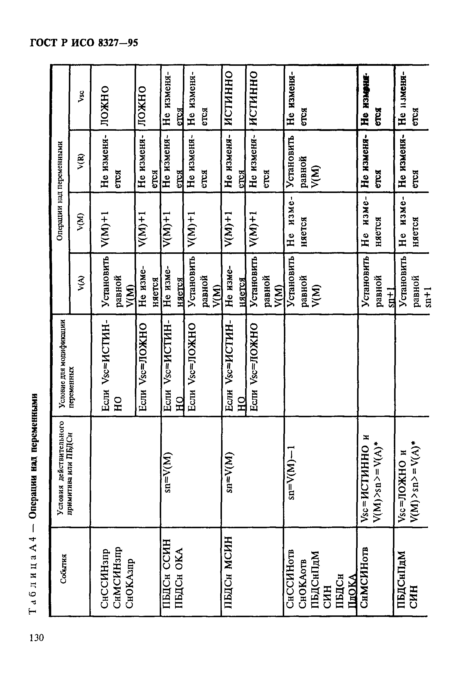 ГОСТ Р ИСО 8327-95