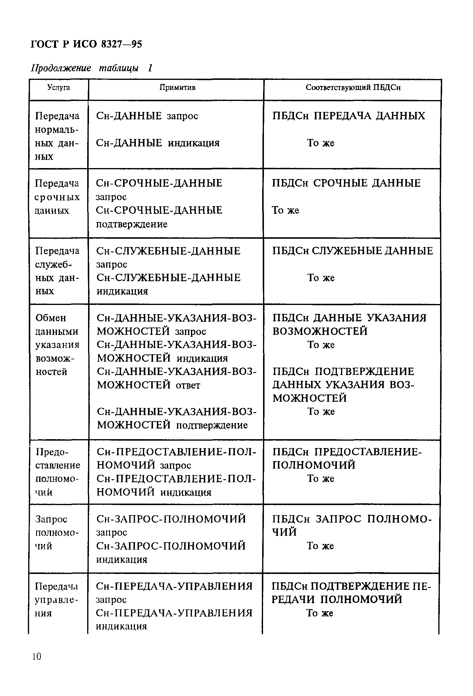 ГОСТ Р ИСО 8327-95