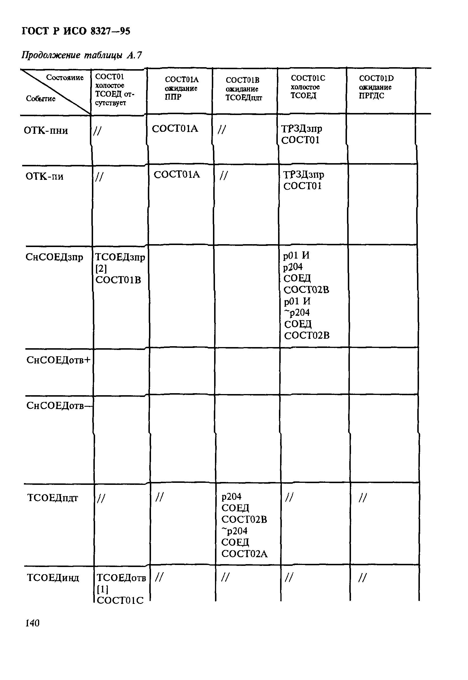 ГОСТ Р ИСО 8327-95