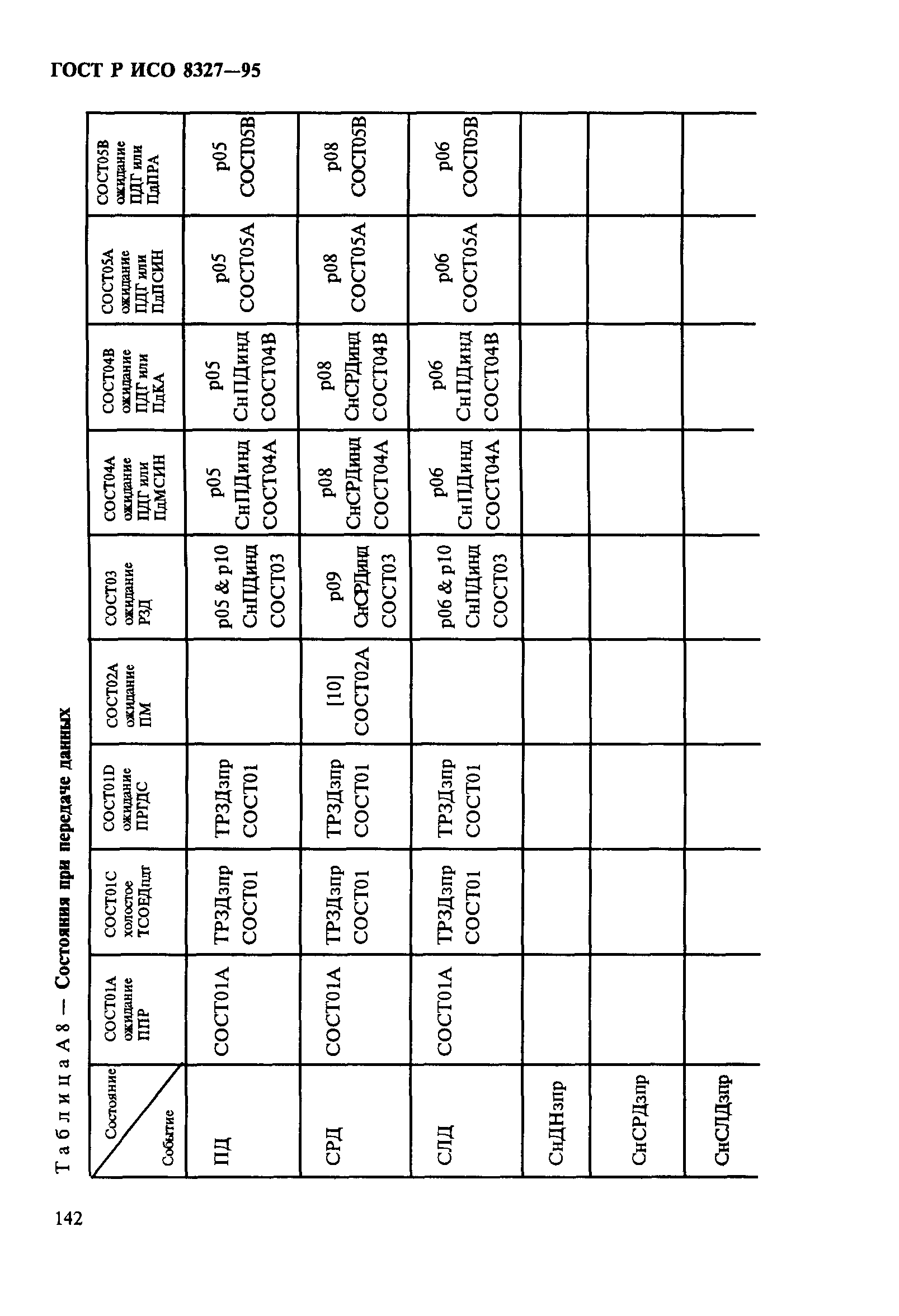 ГОСТ Р ИСО 8327-95