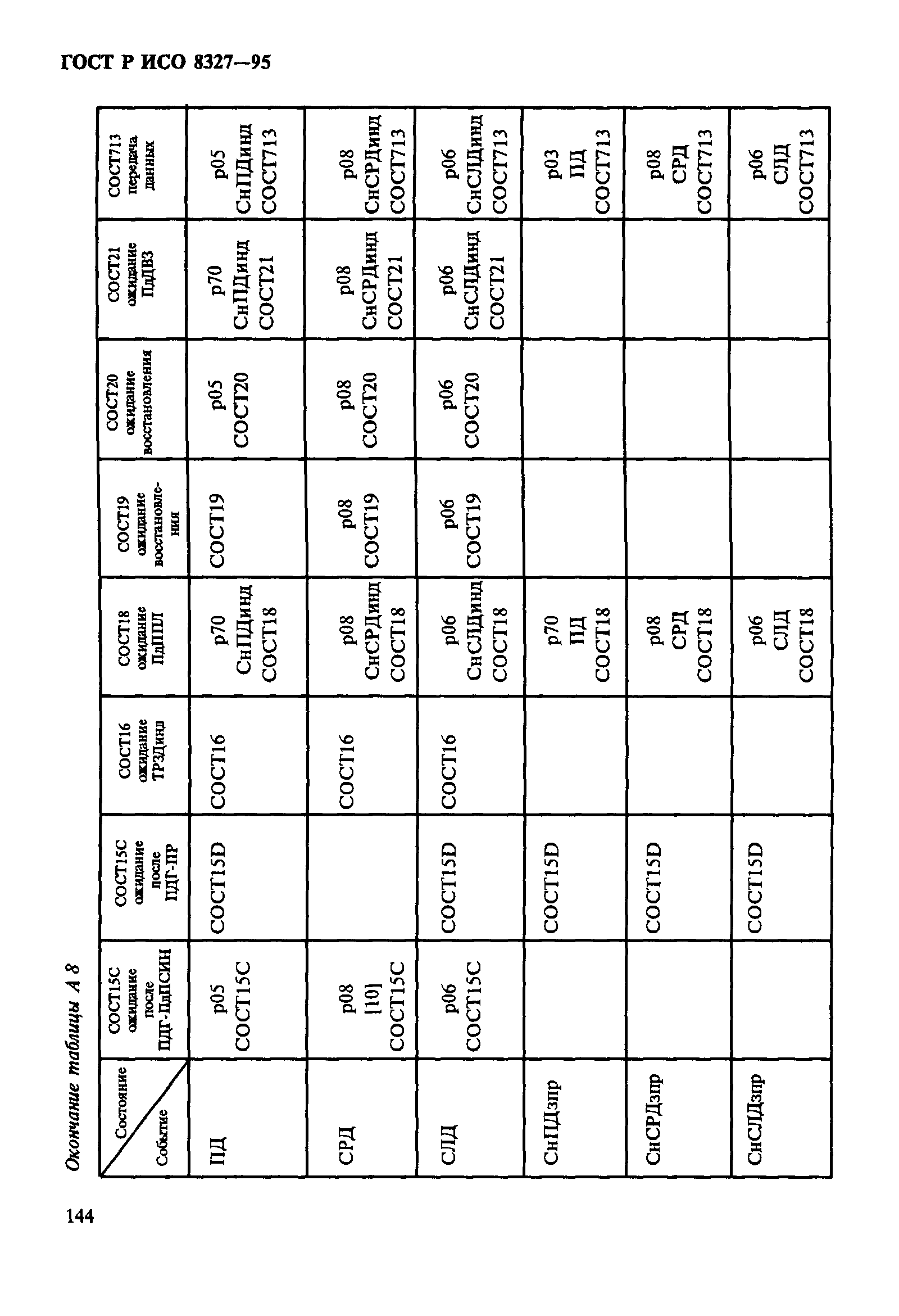 ГОСТ Р ИСО 8327-95