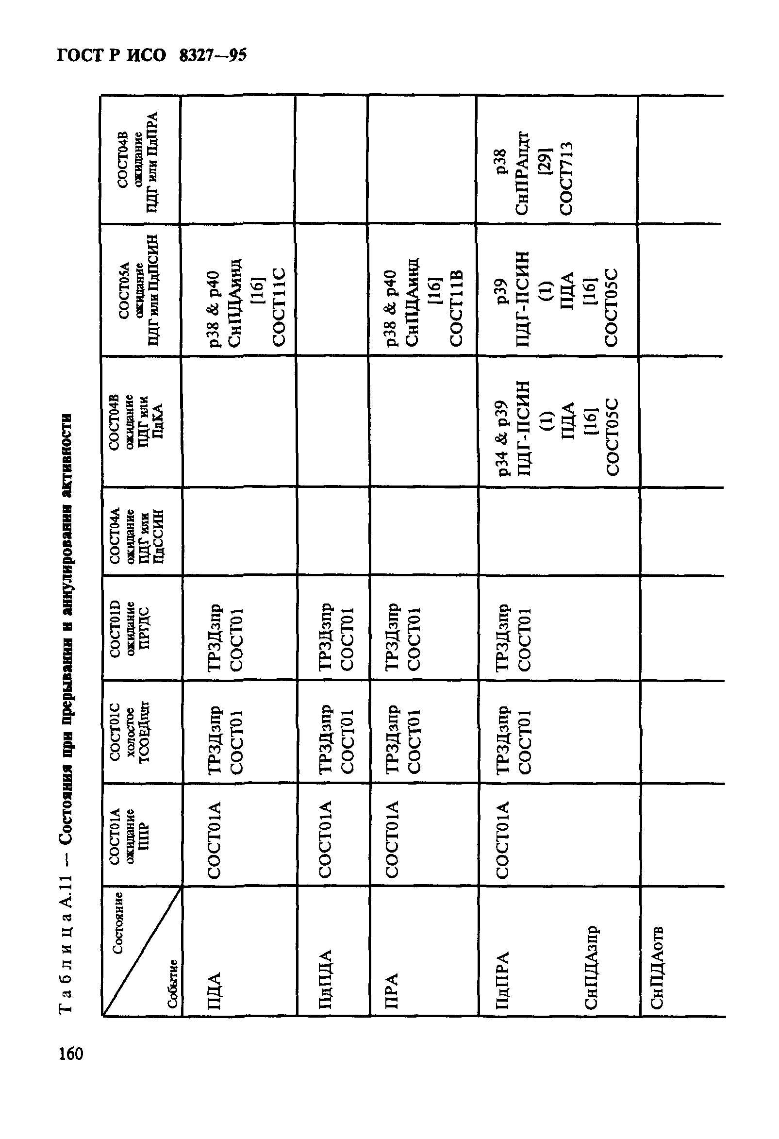 ГОСТ Р ИСО 8327-95