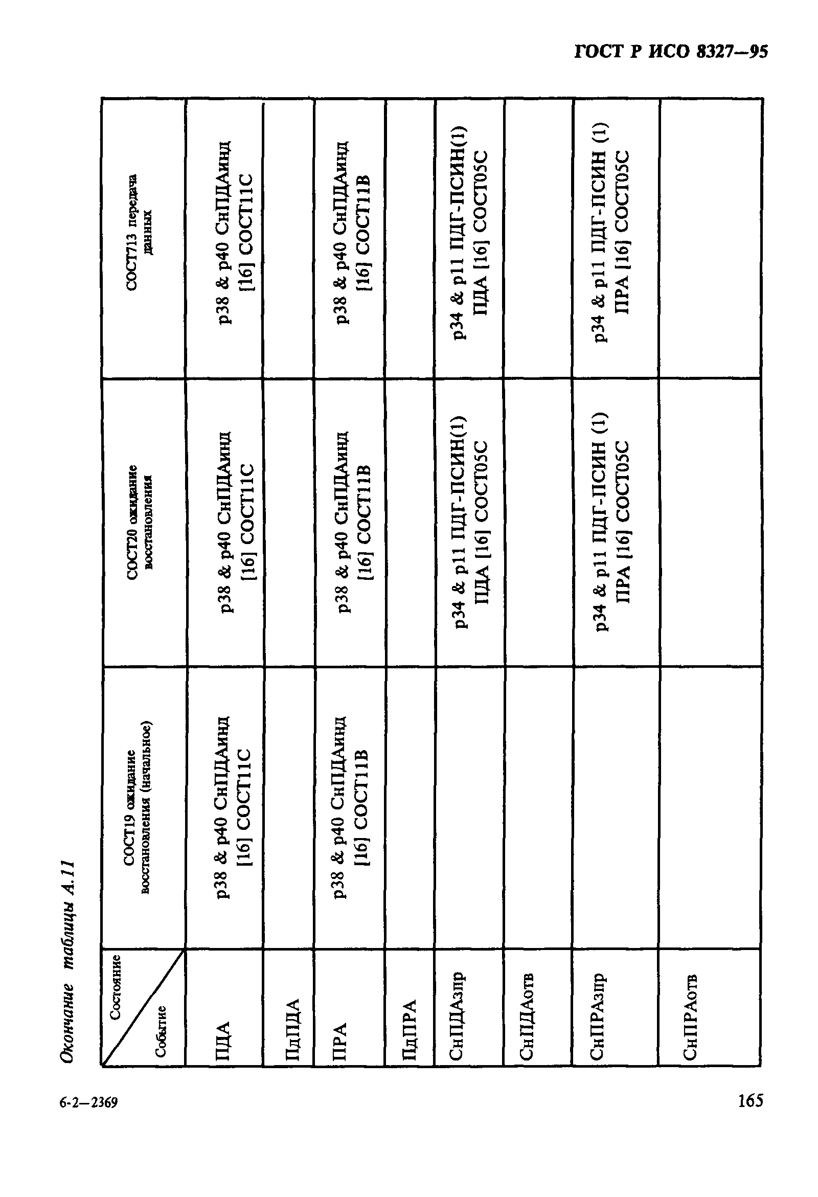 ГОСТ Р ИСО 8327-95